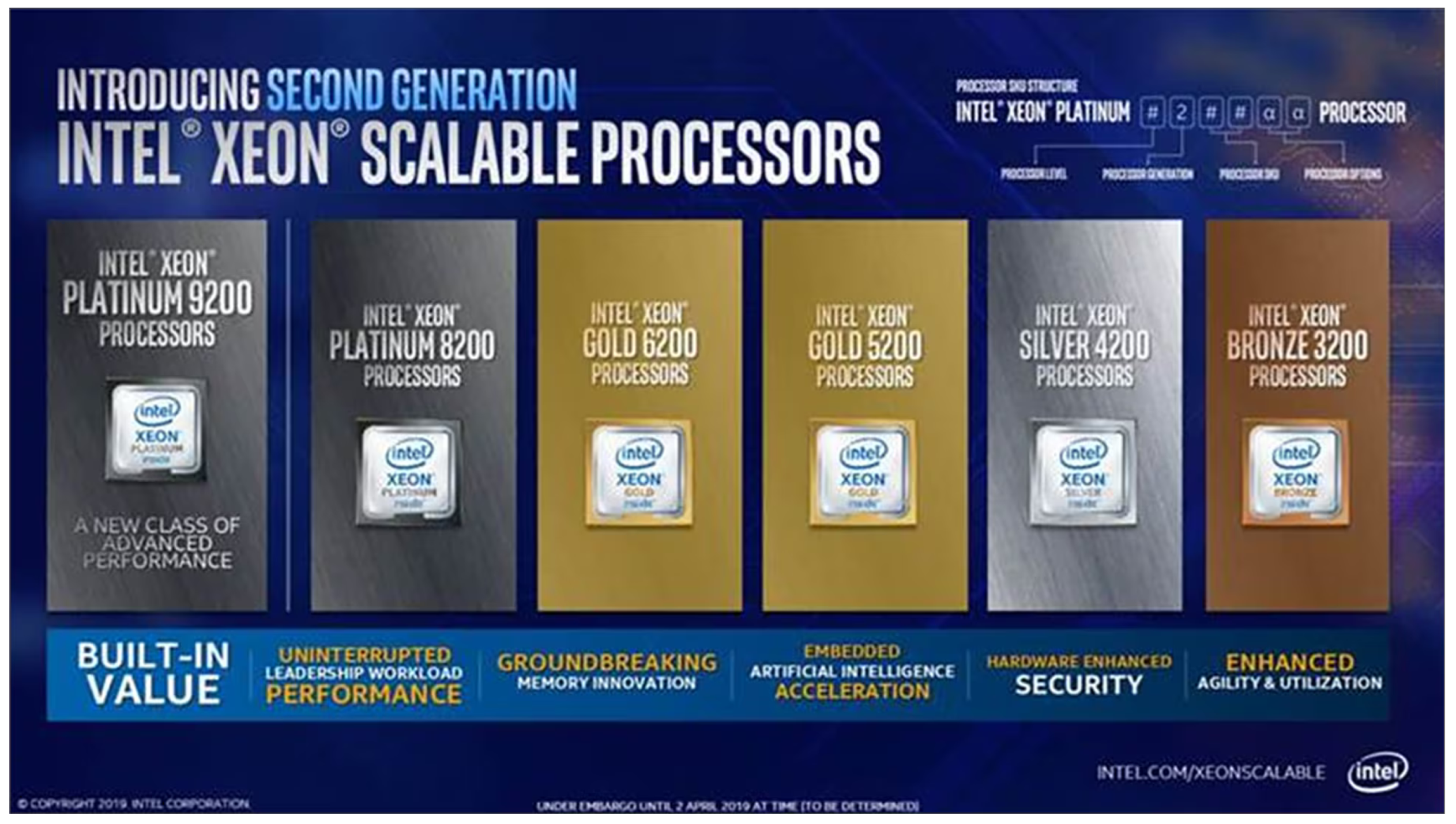 Preprints 192414 g0c3