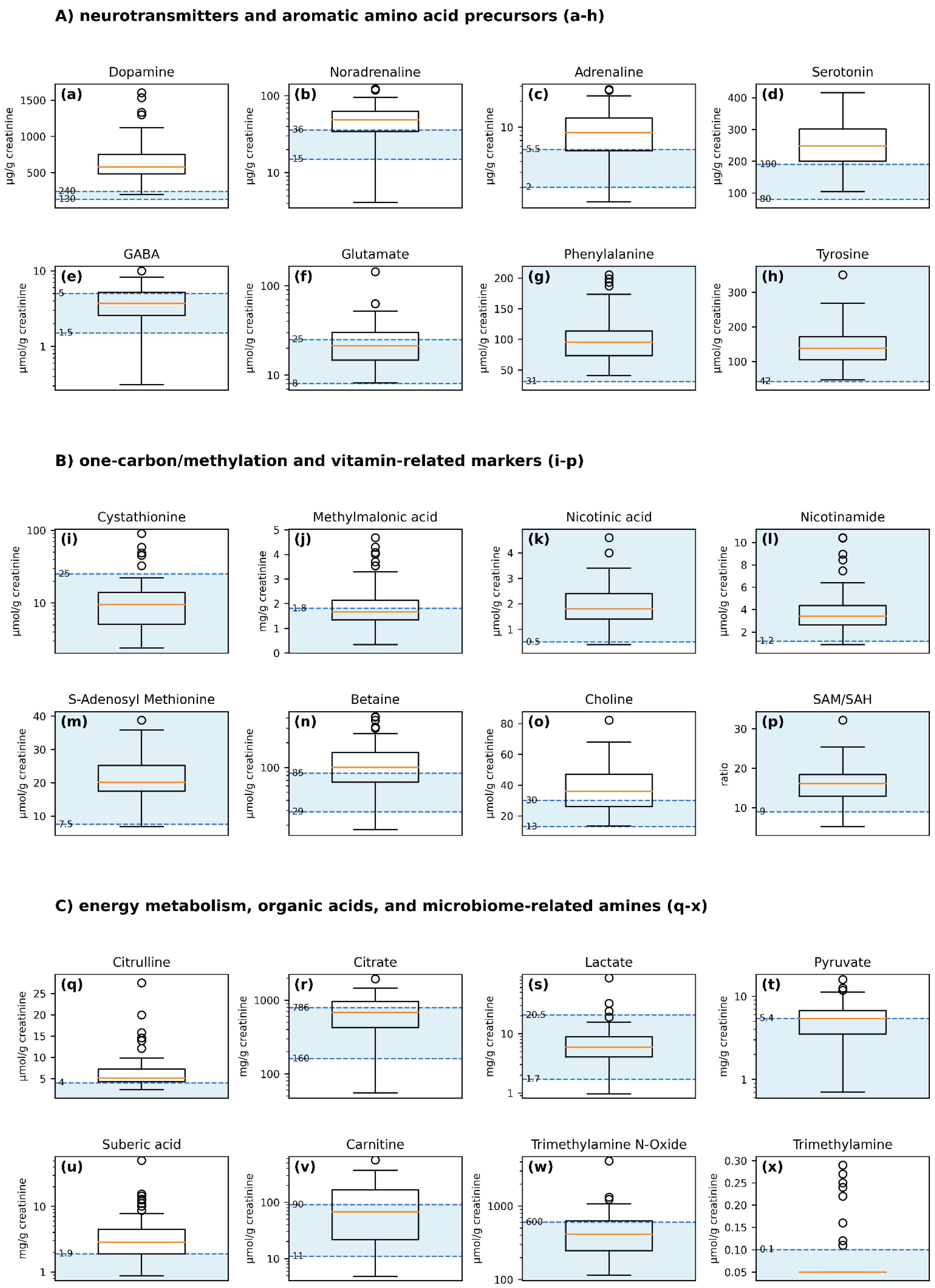 Urinary Metabolite Panel Dataset for Bulgarian Children with Autism ...