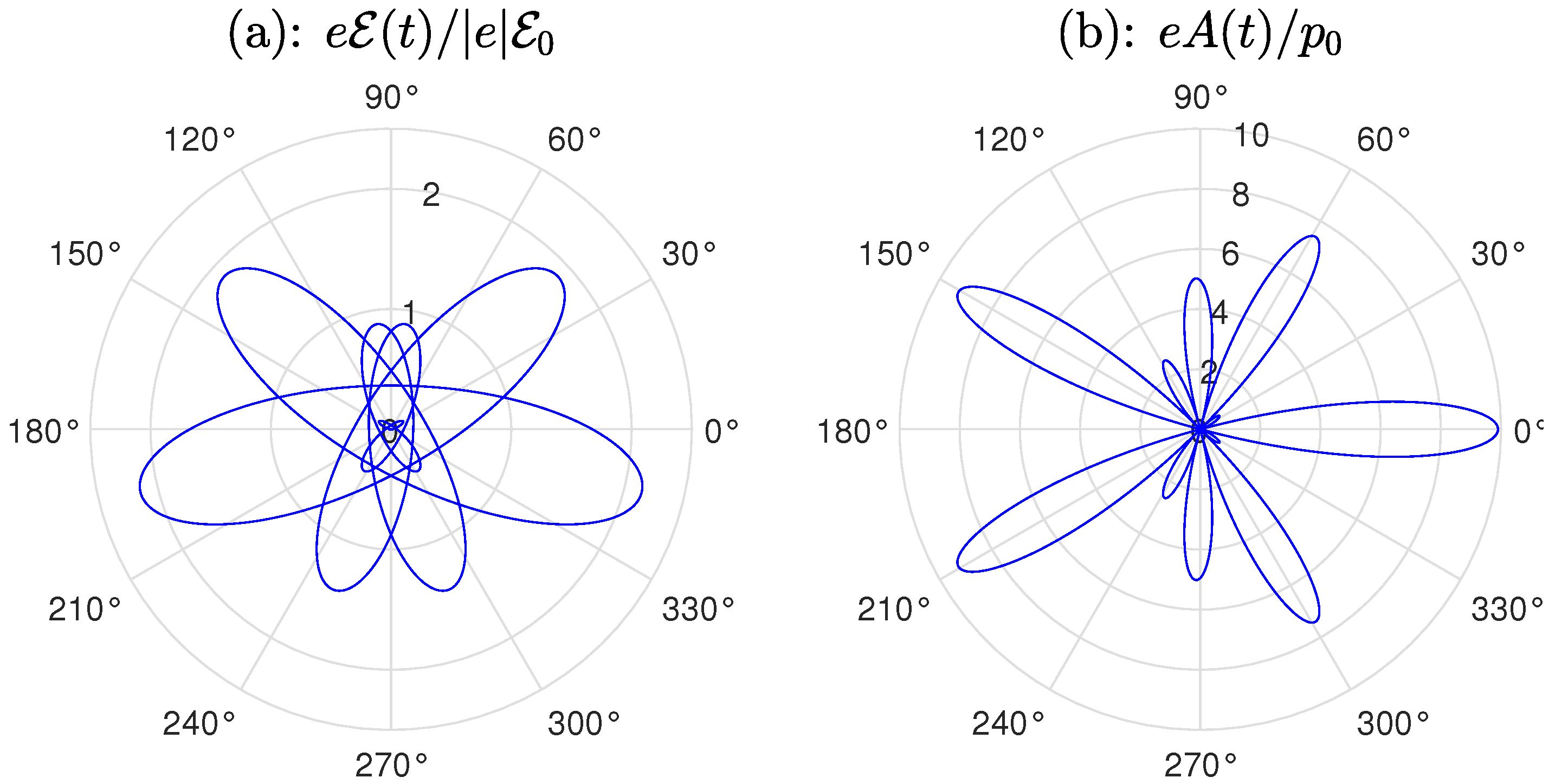 Preprints 150161 g001