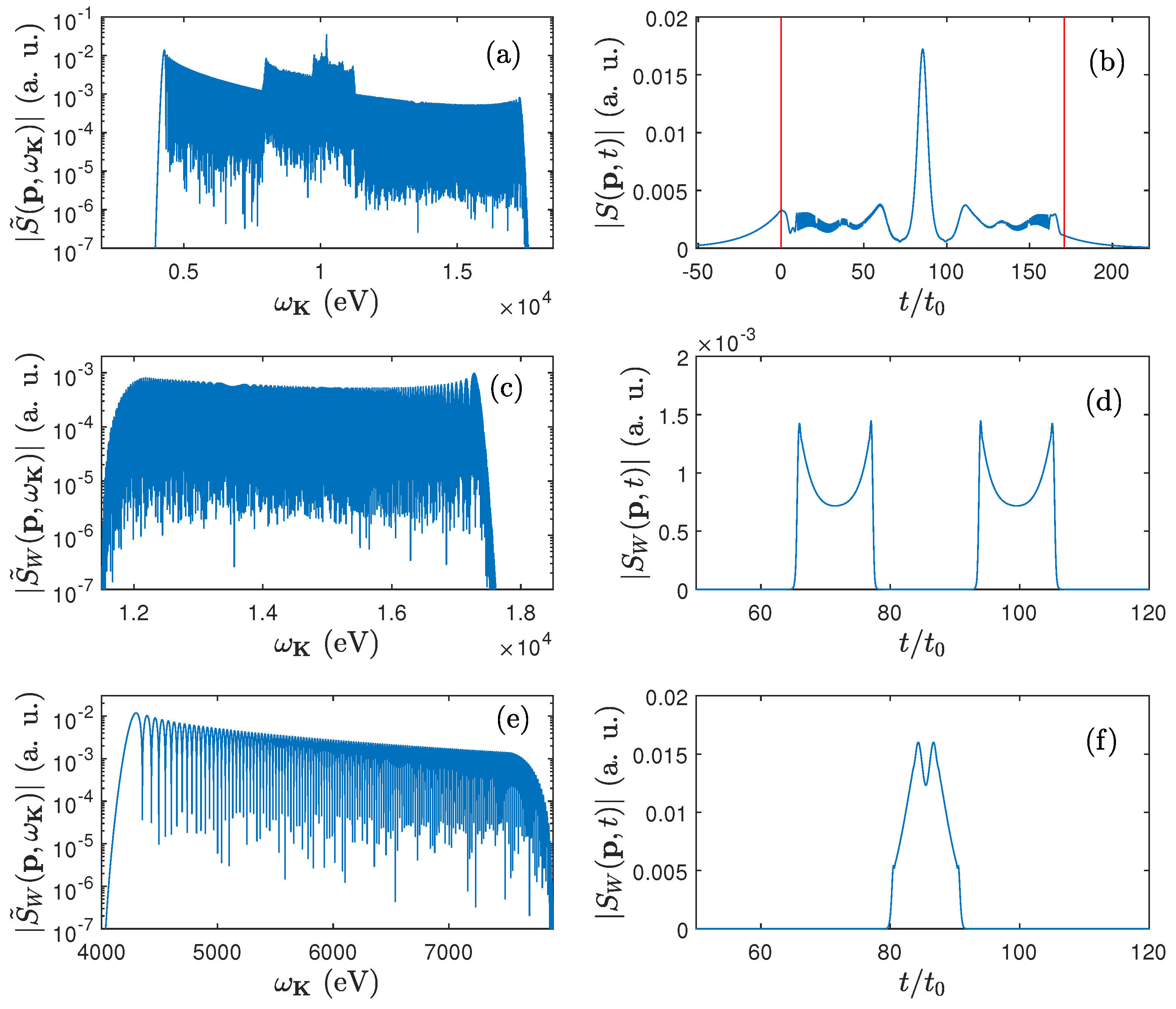 Preprints 150161 g005