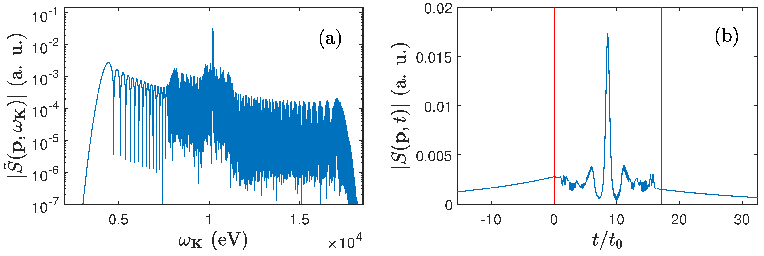 Preprints 150161 g007