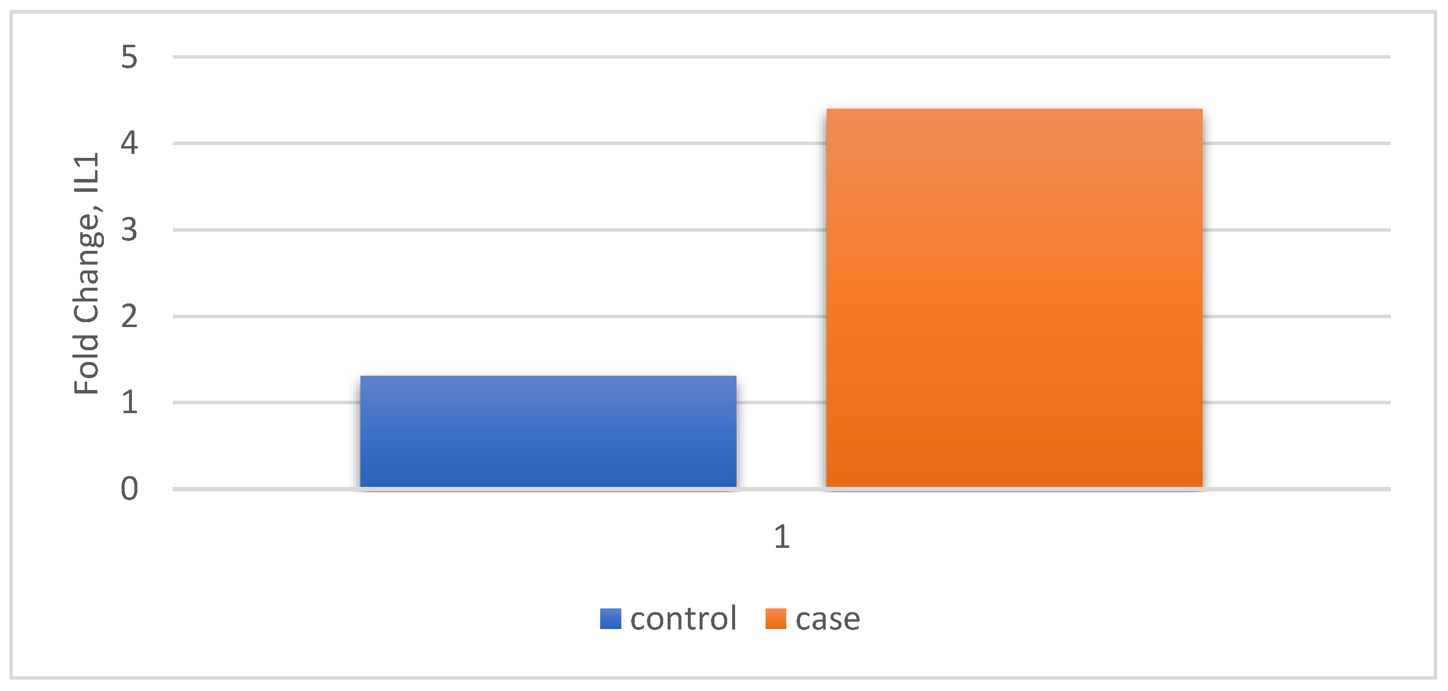 Preprints 157514 g001