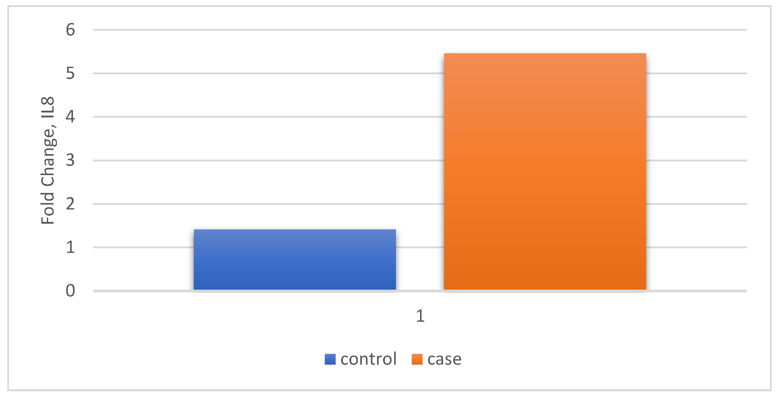 Preprints 157514 g002