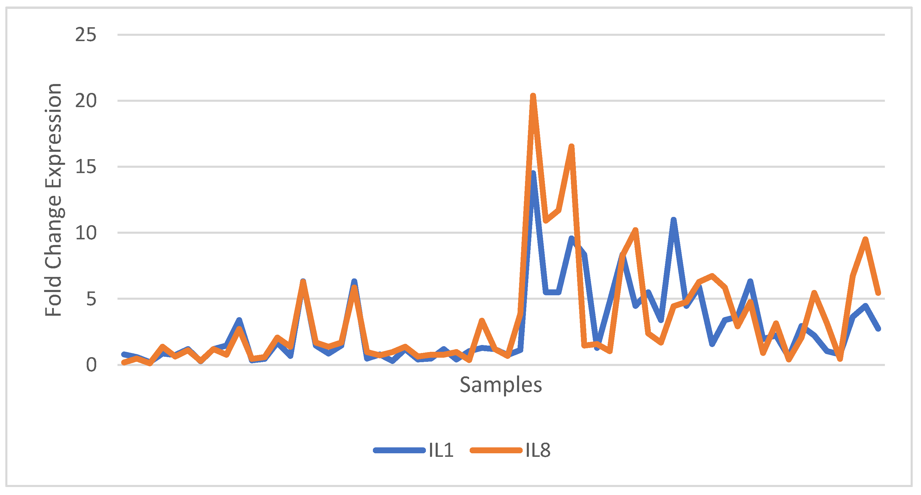 Preprints 157514 g003