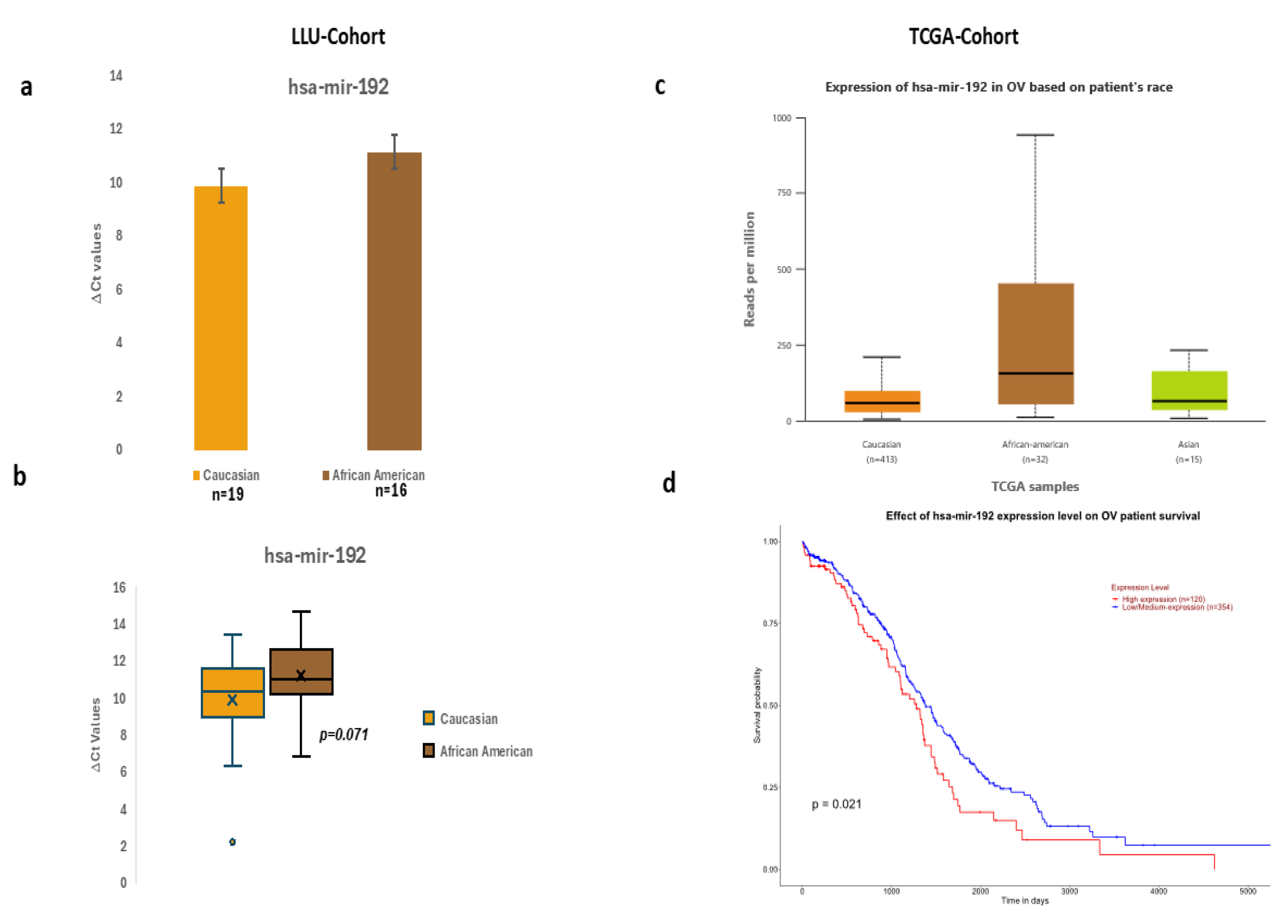 Preprints 157806 g001