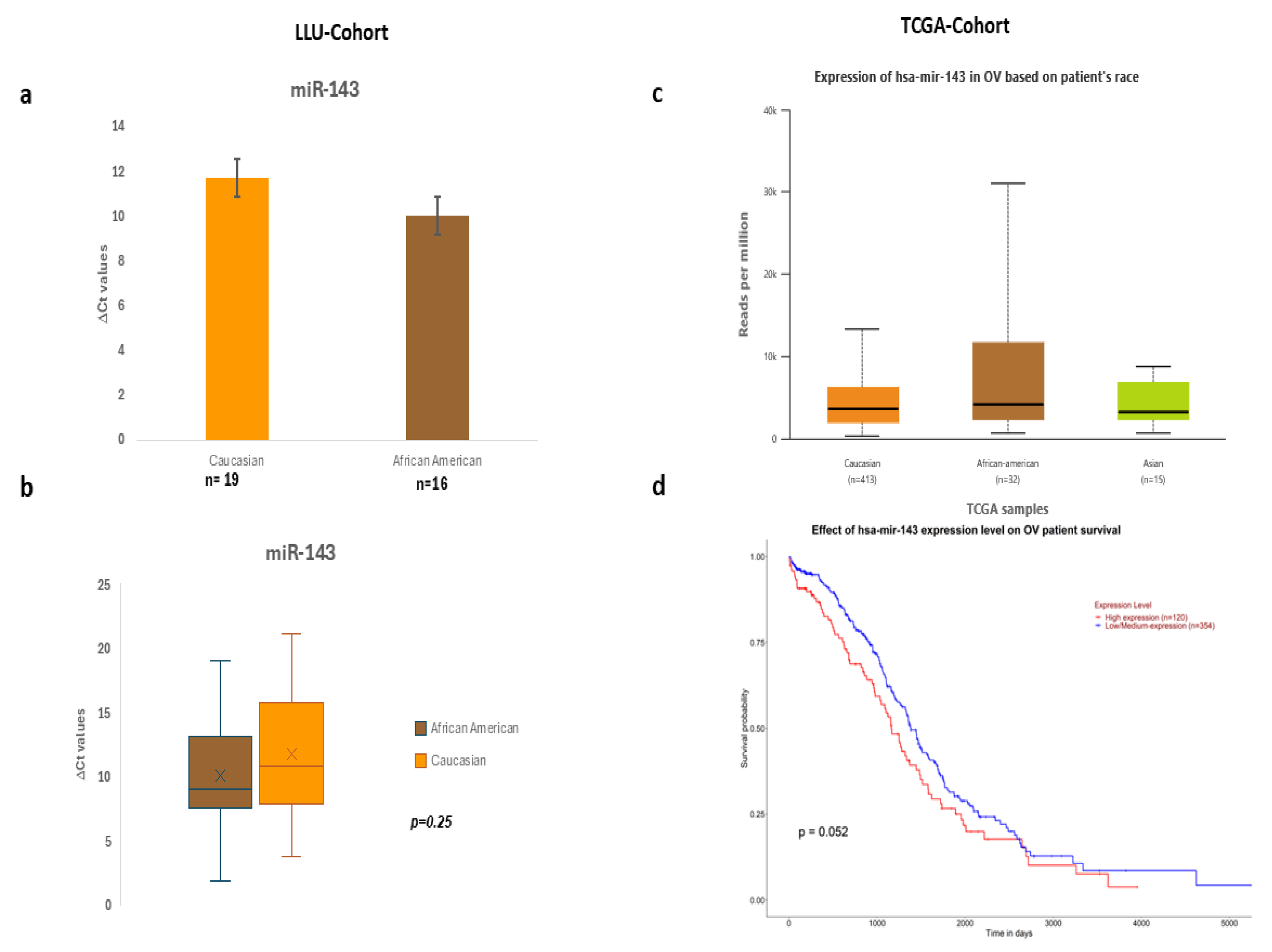 Preprints 157806 g002