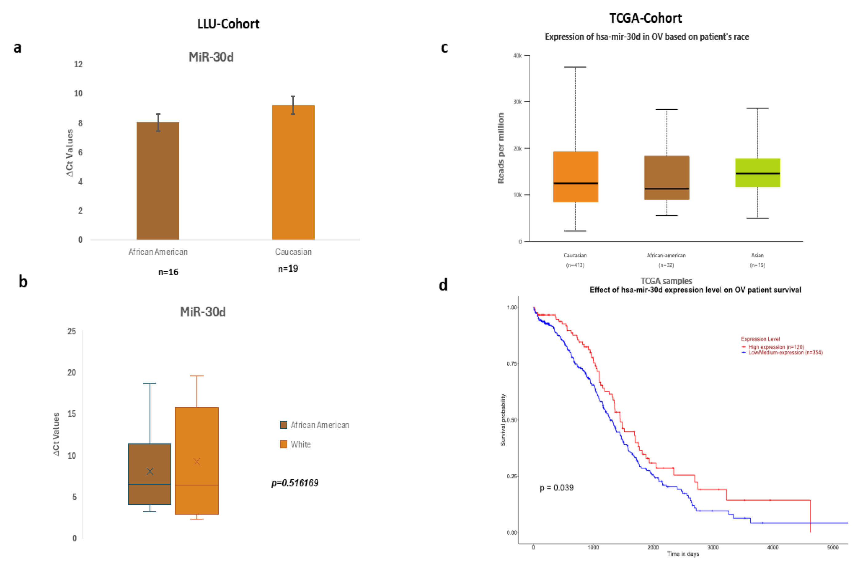 Preprints 157806 g003