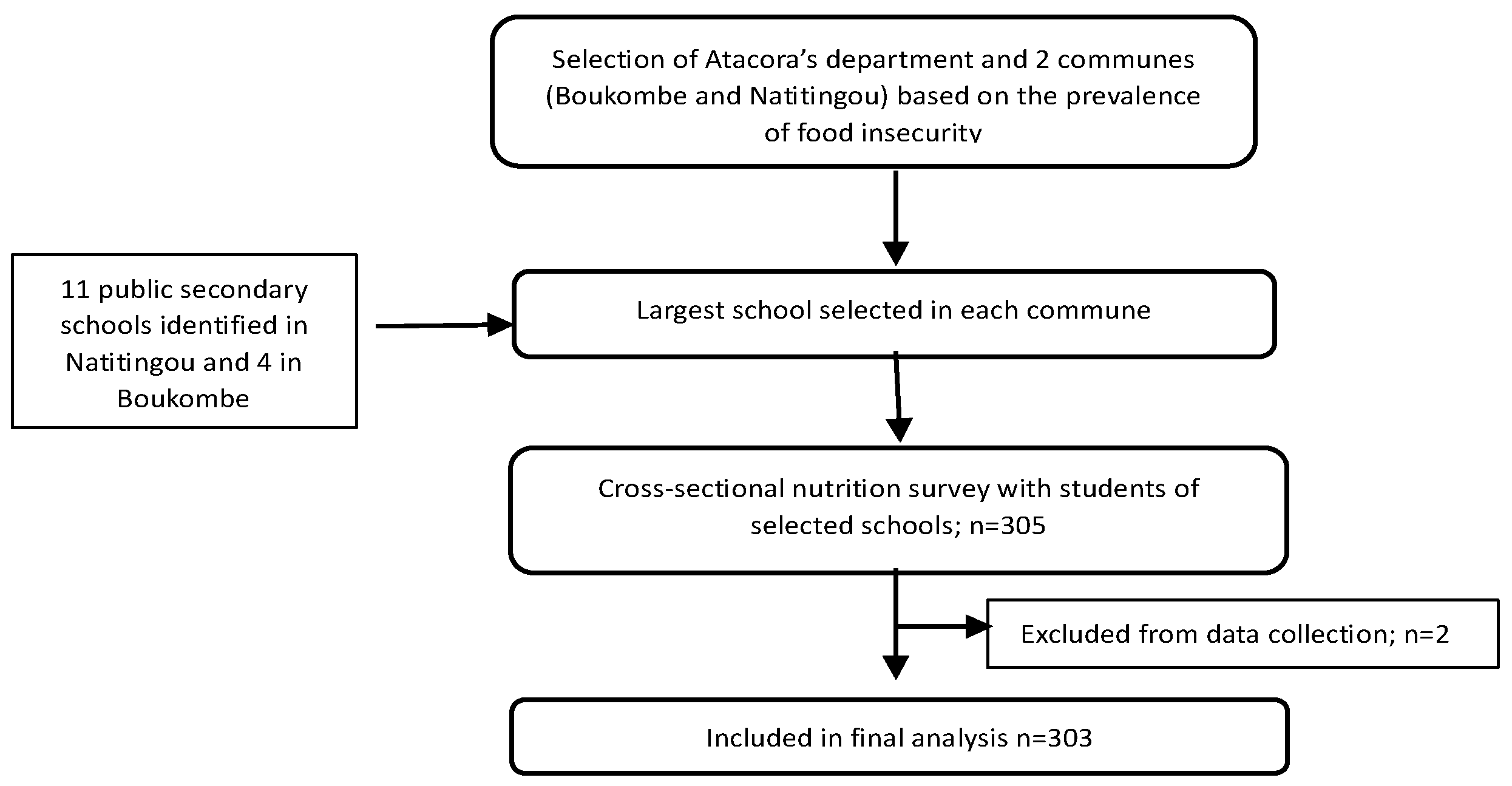 Preprints 151108 g001