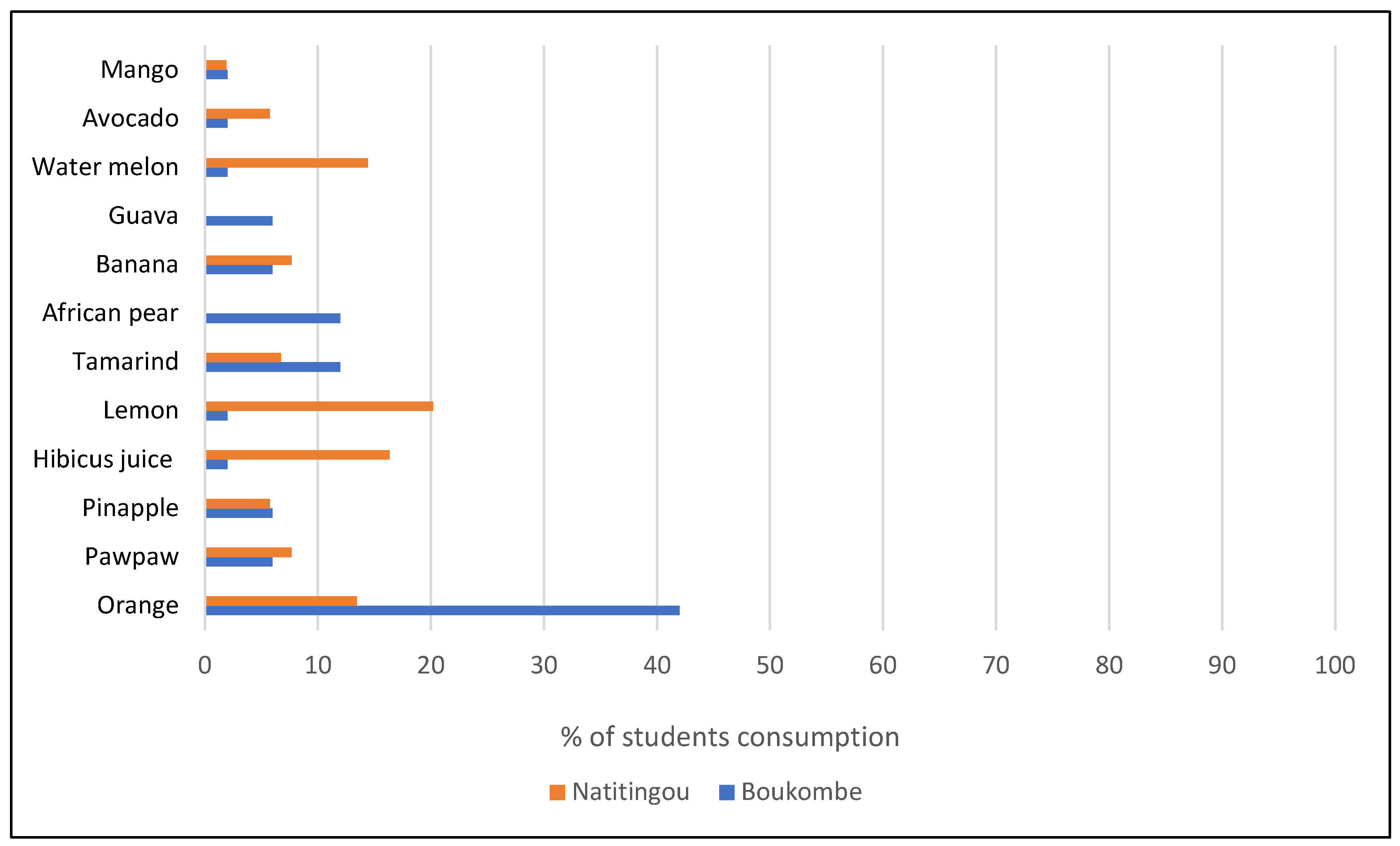 Preprints 151108 g002