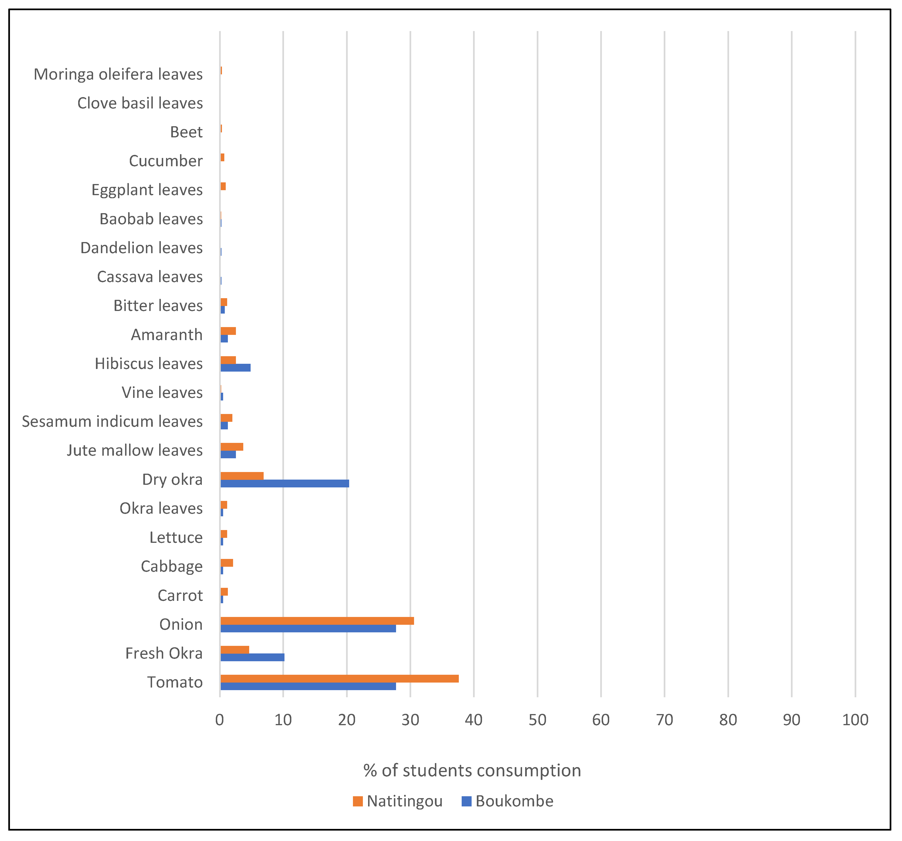 Preprints 151108 g003