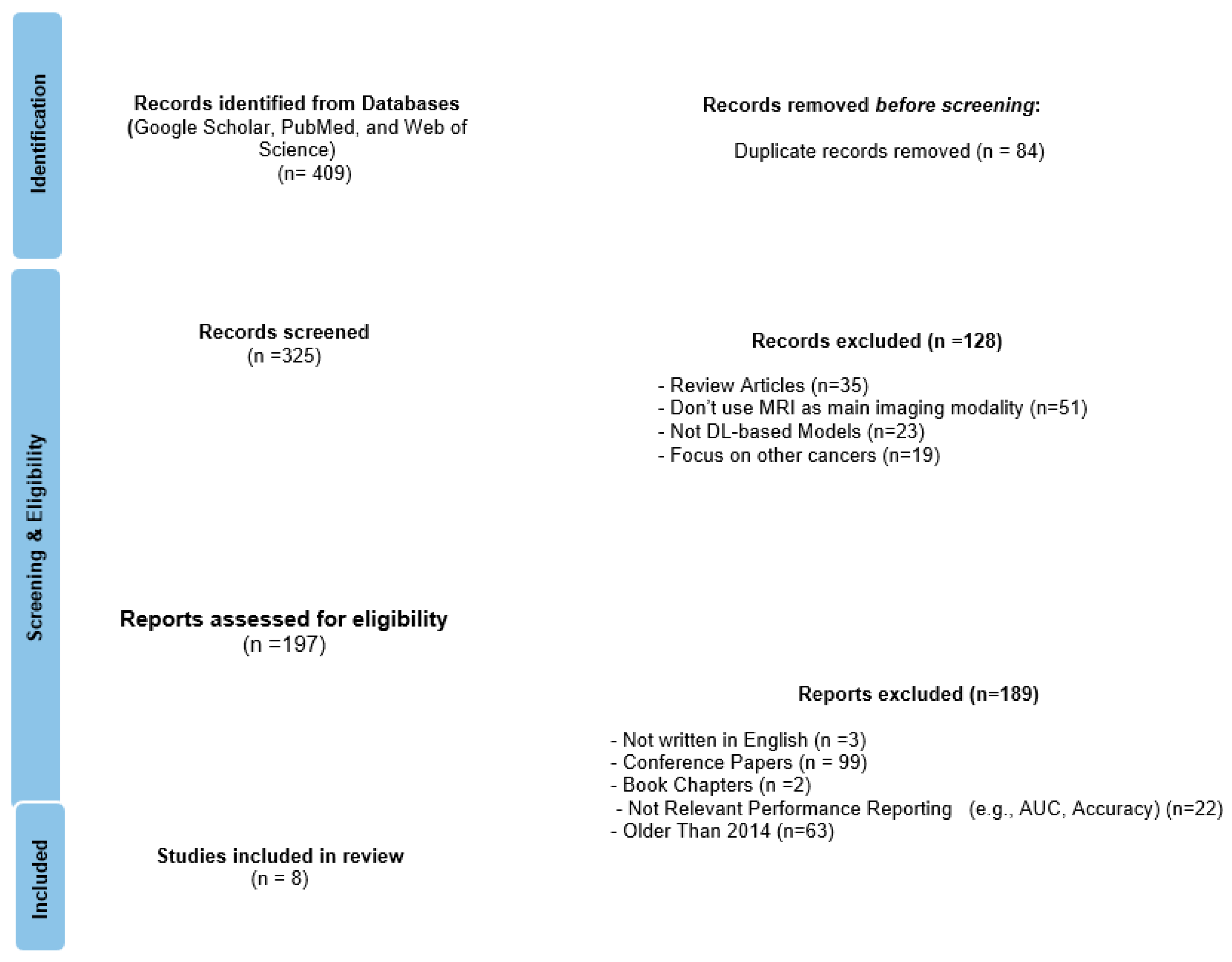 Preprints 196154 g001