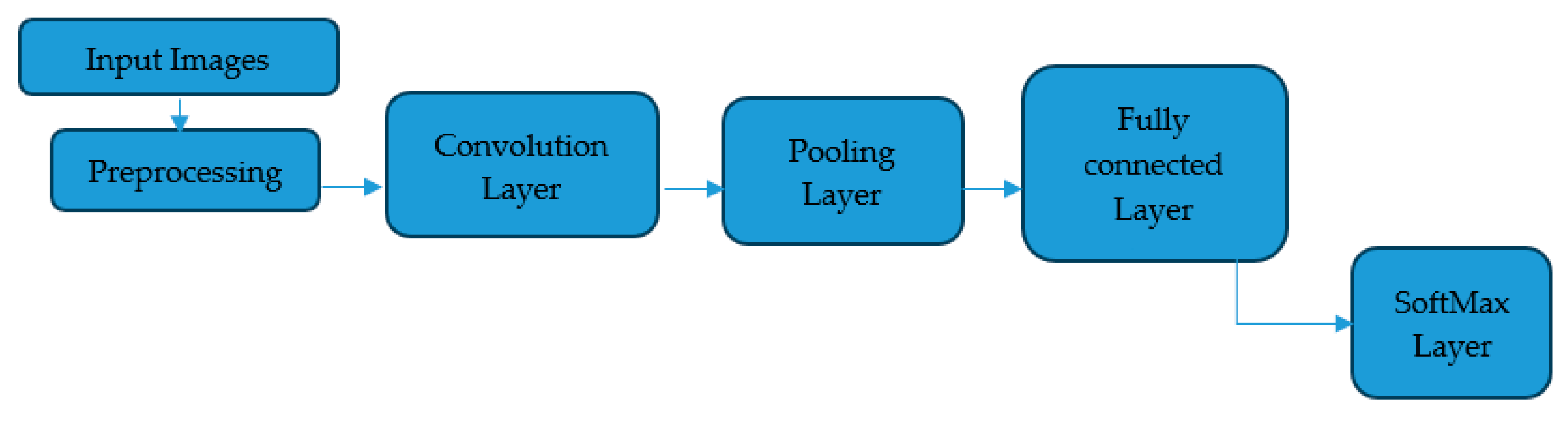 Preprints 196154 g002
