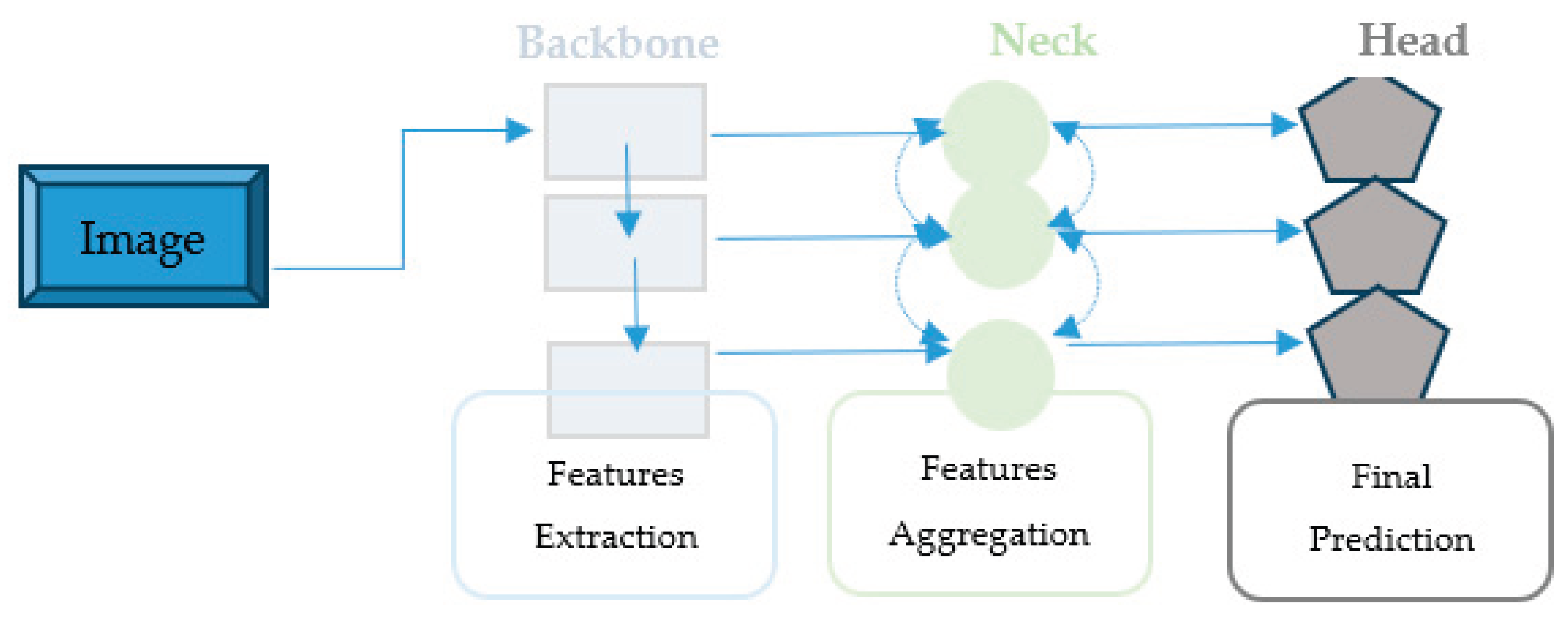 Preprints 196154 g003