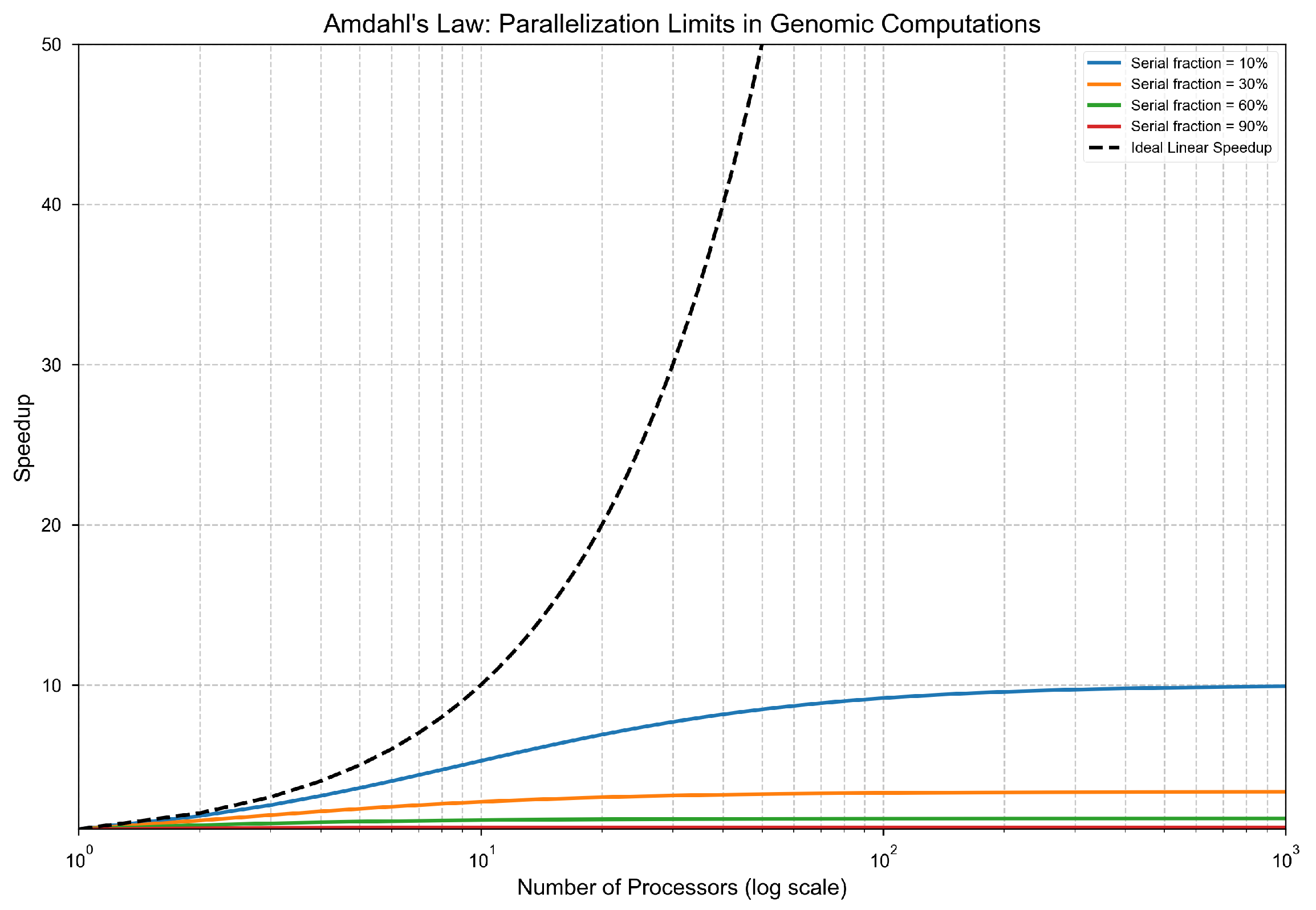 Preprints 166153 g002