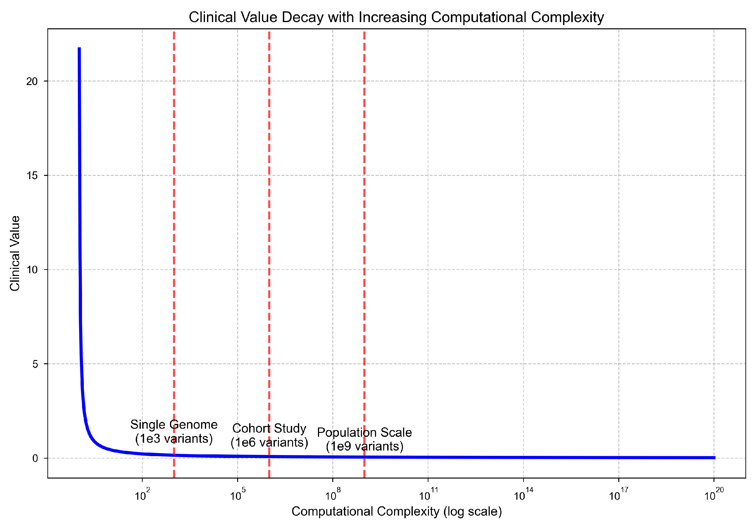 Preprints 166153 g003