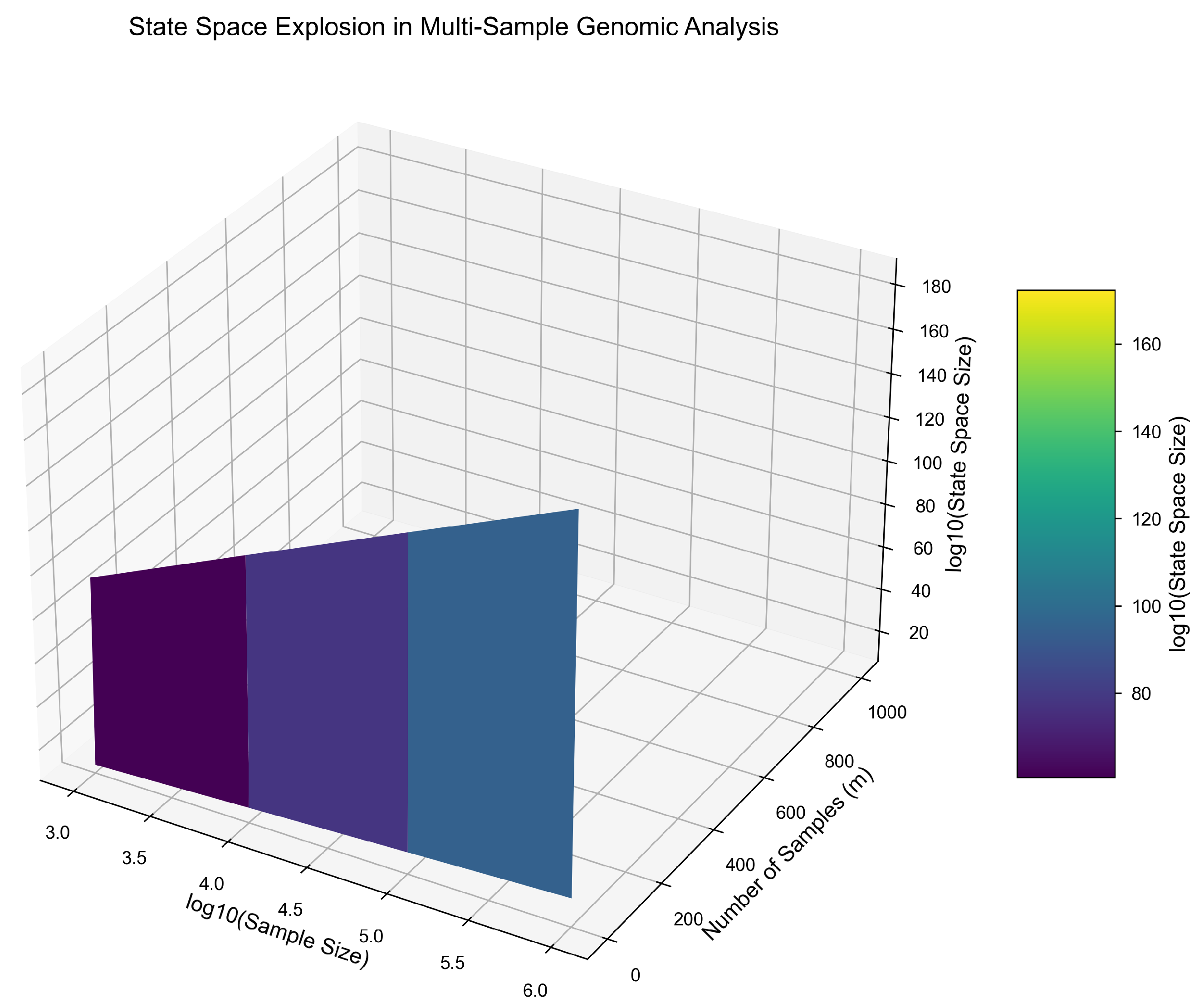 Preprints 166153 g005