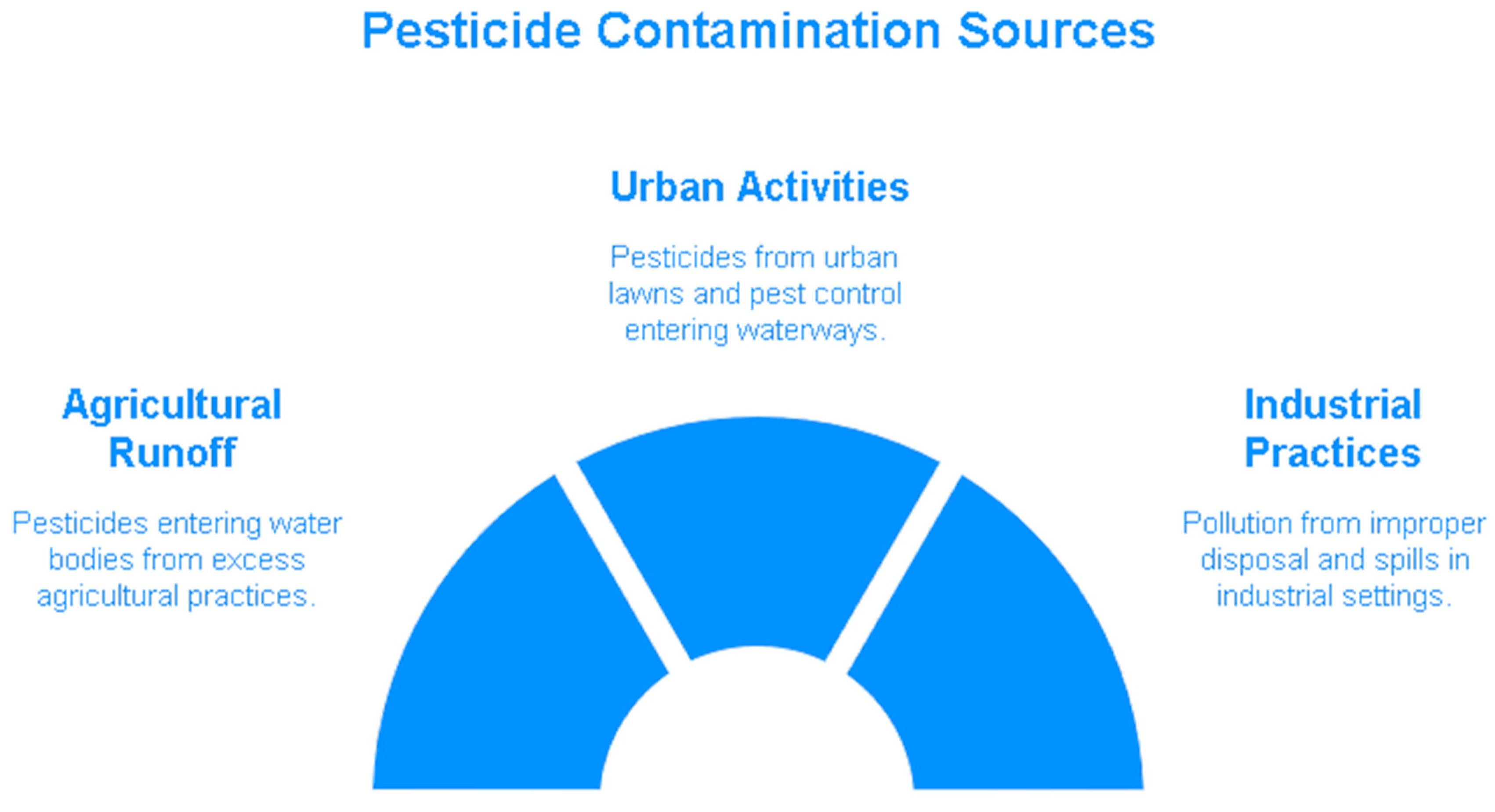 Preprints 151407 g002