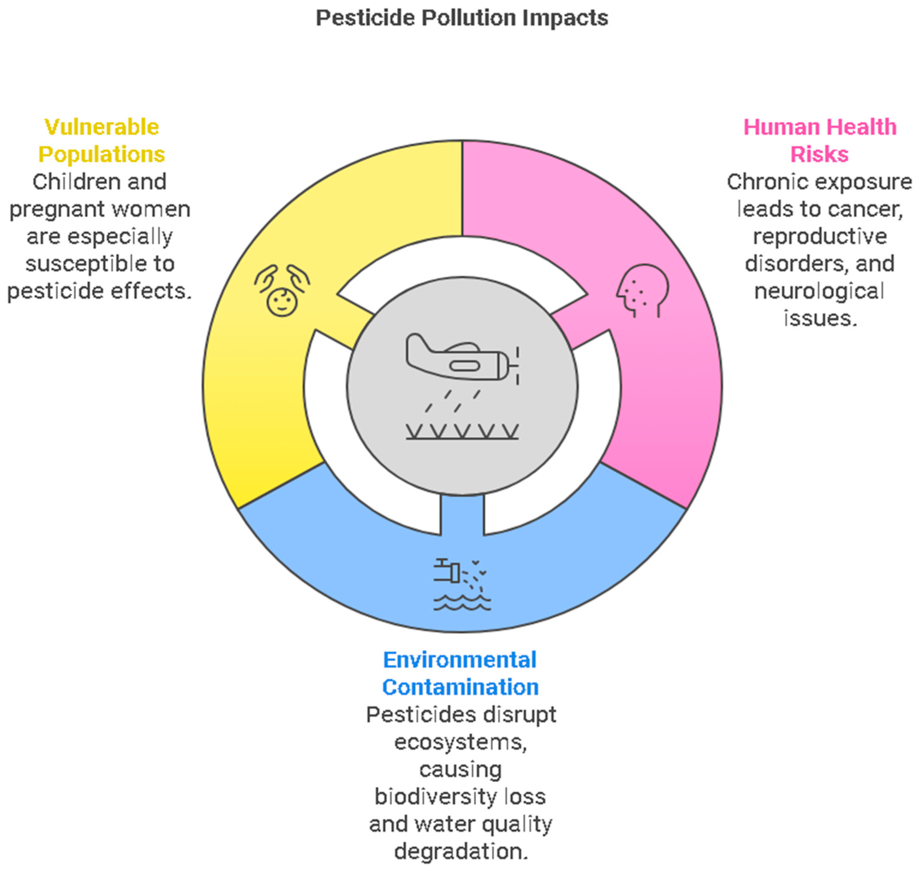 Preprints 151407 g003