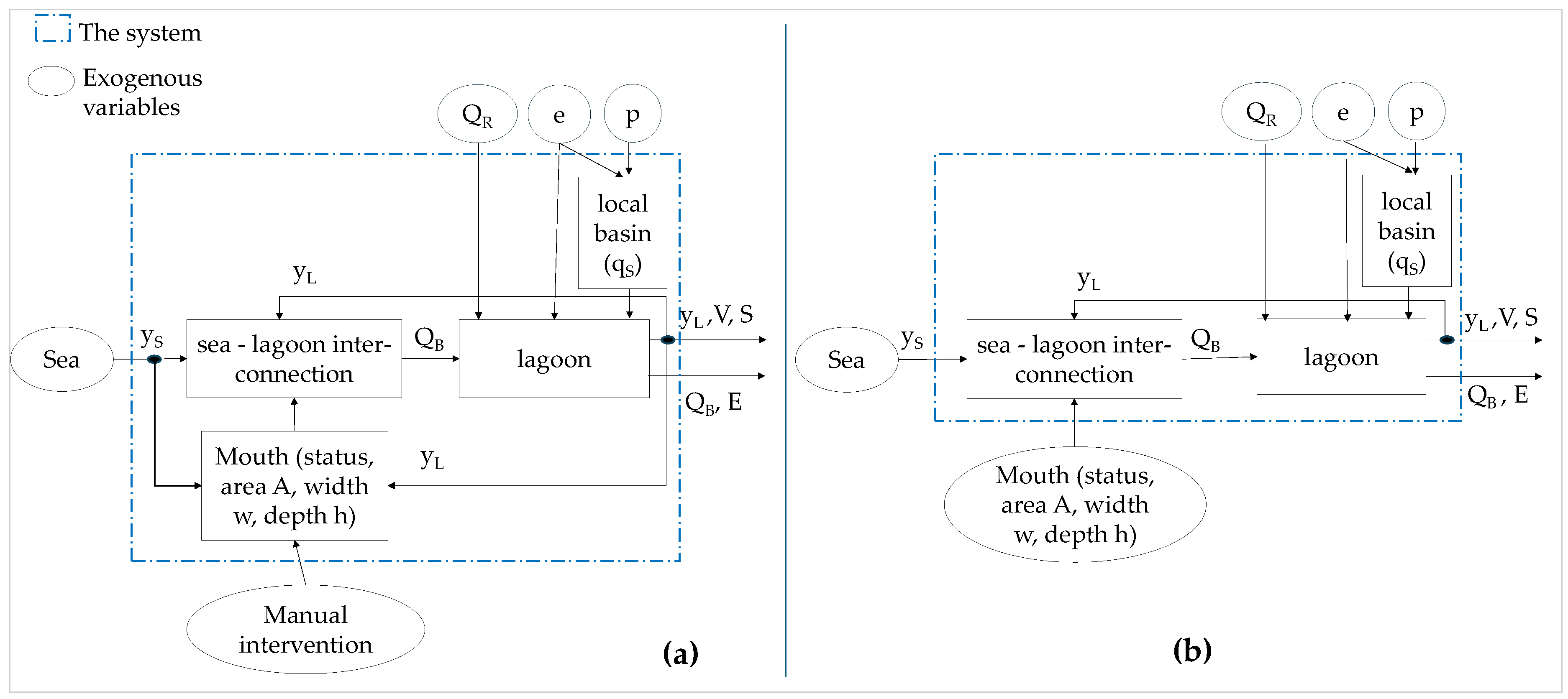 Preprints 146789 g001