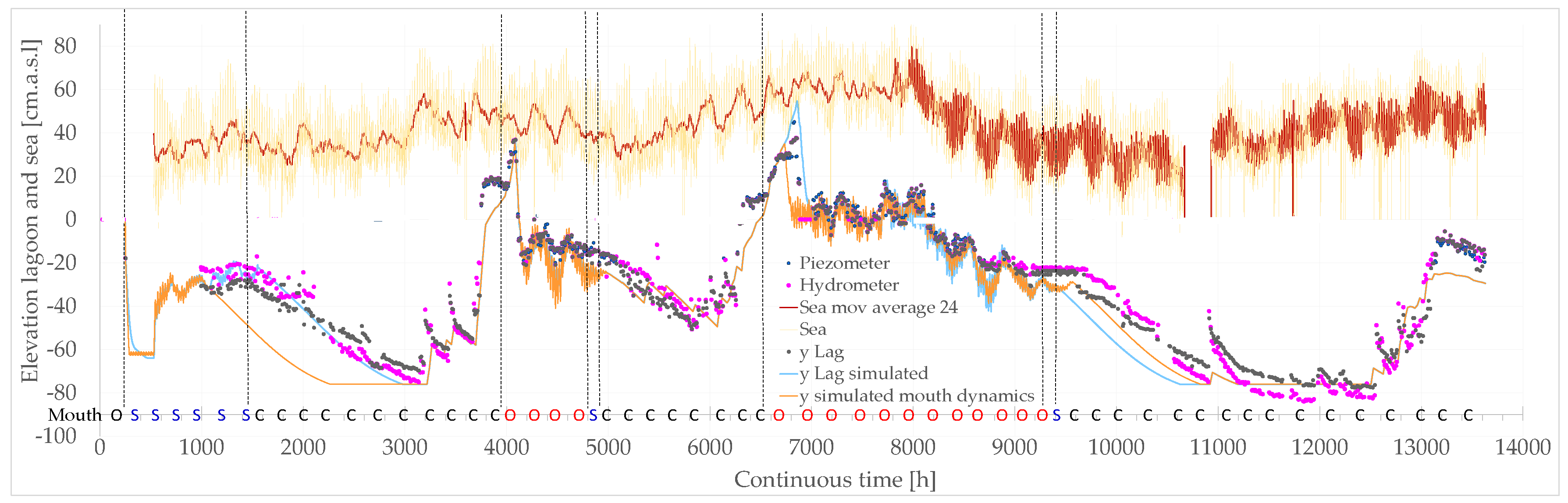 Preprints 146789 g015