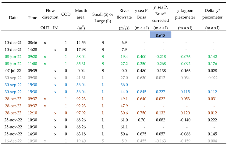 Preprints 146789 i001