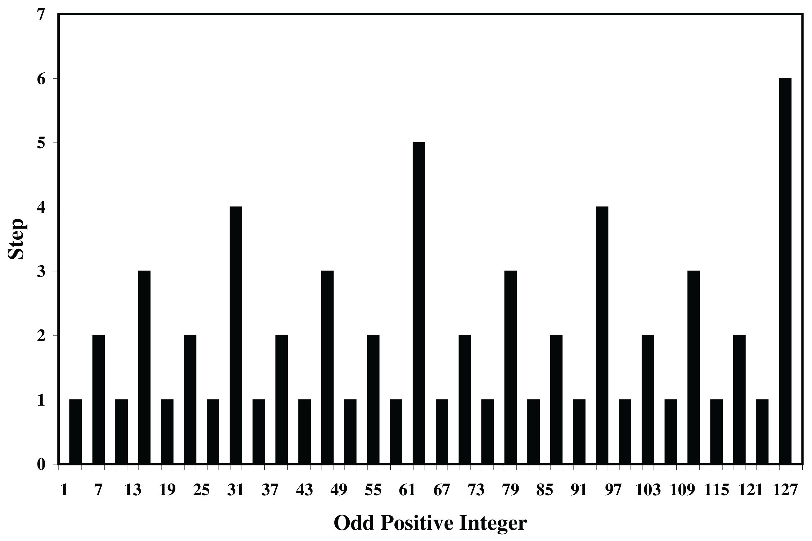 Preprints 172170 g002