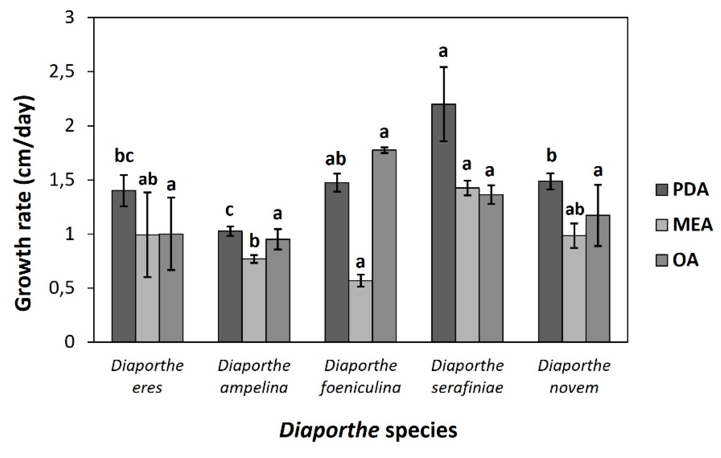 Preprints 177714 g003