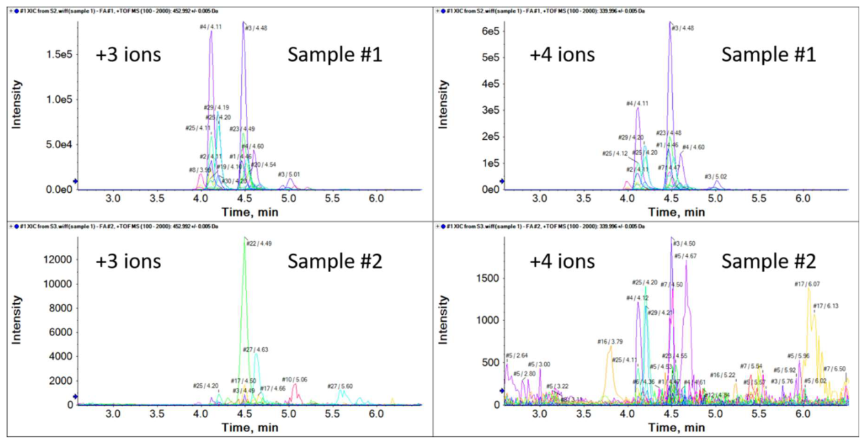 Preprints 227322 g002 Preprints 227322 g002