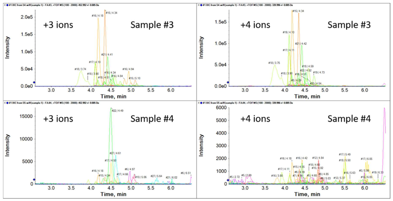 Preprints 227322 g003 Preprints 227322 g003