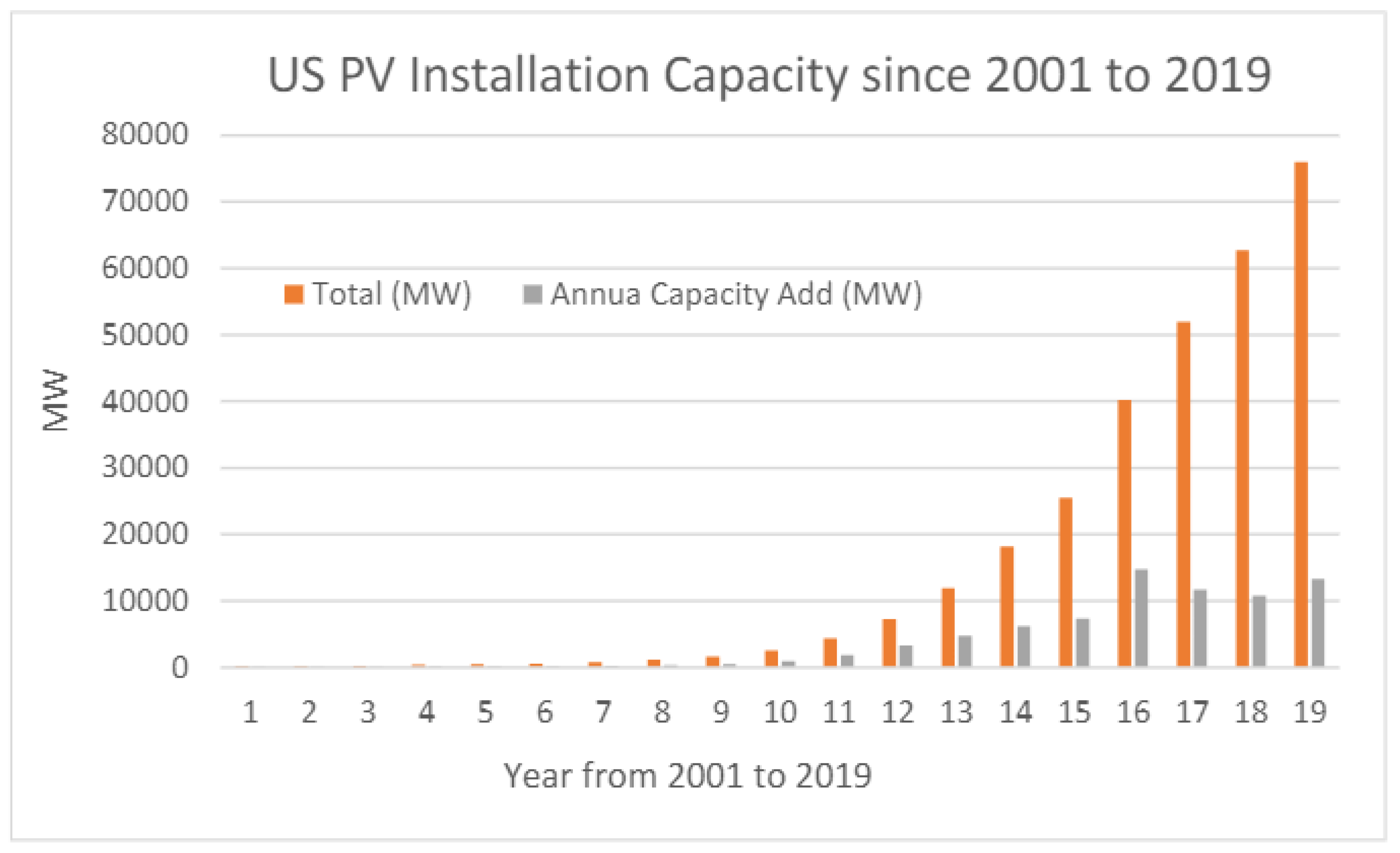 Preprints 89232 g001