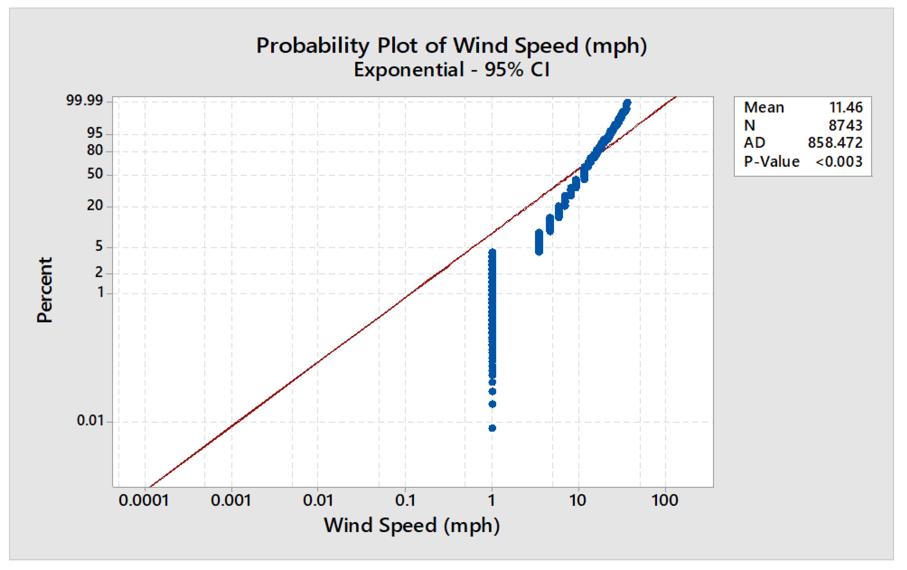 Preprints 89232 g003