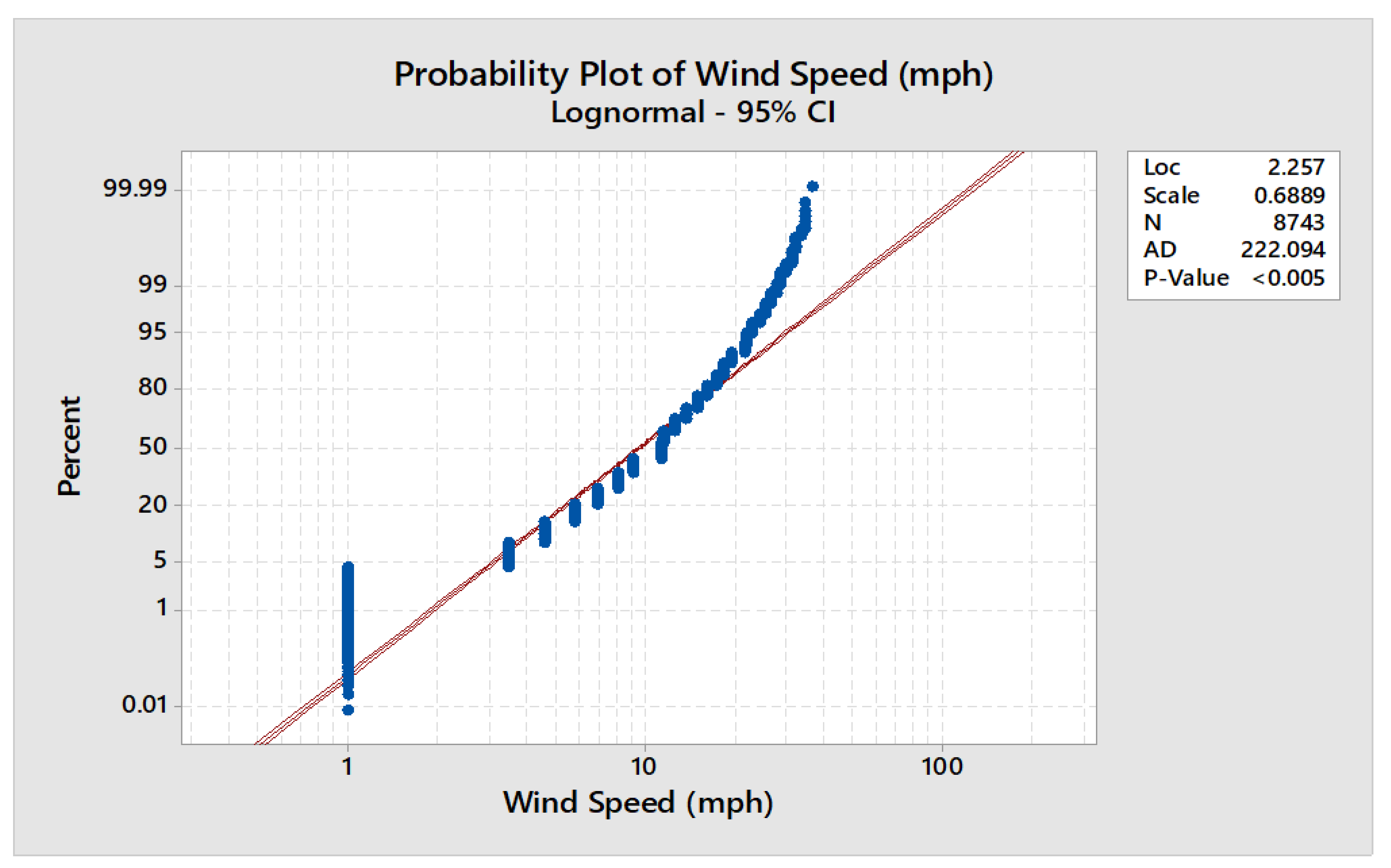 Preprints 89232 g004