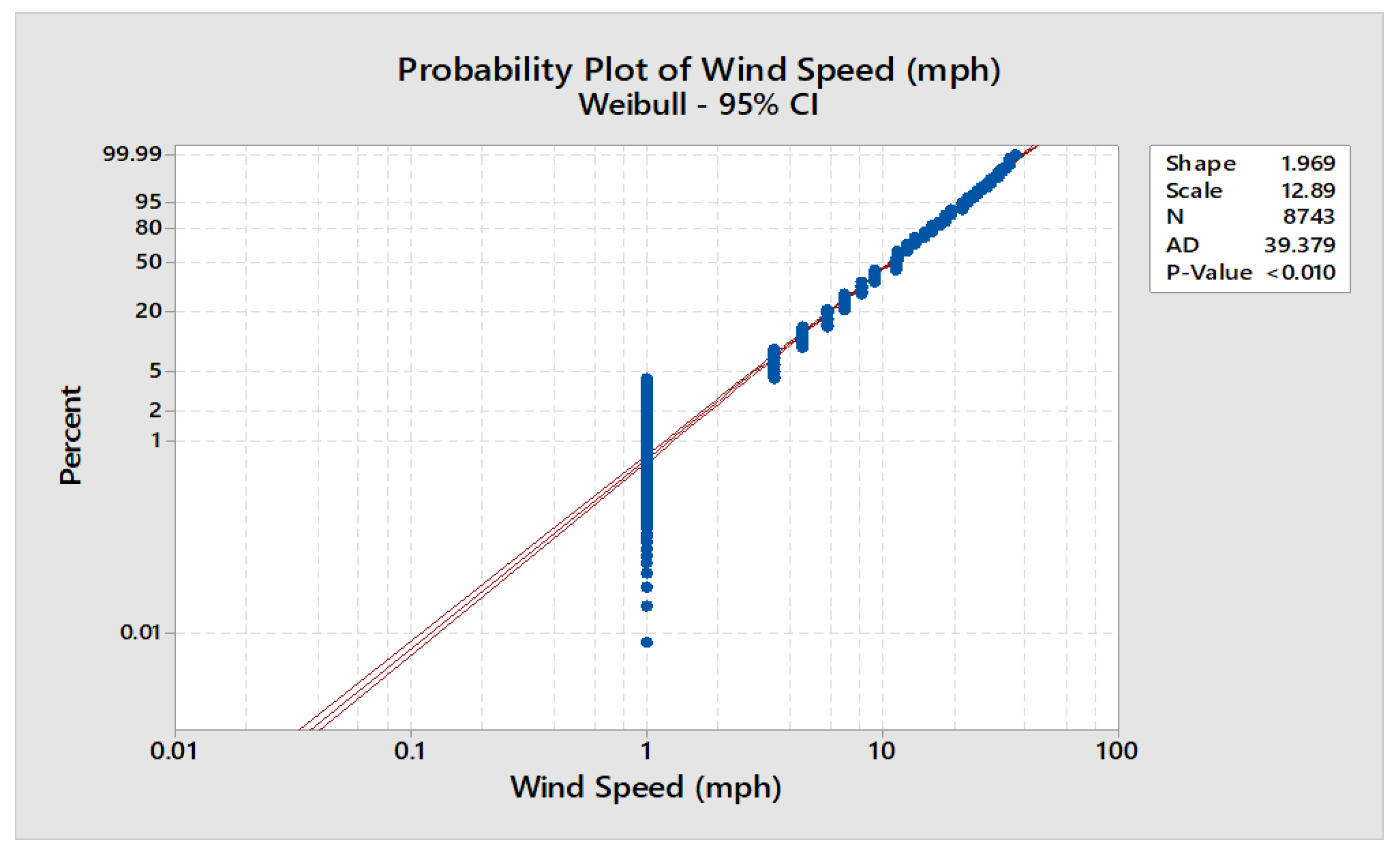 Preprints 89232 g005