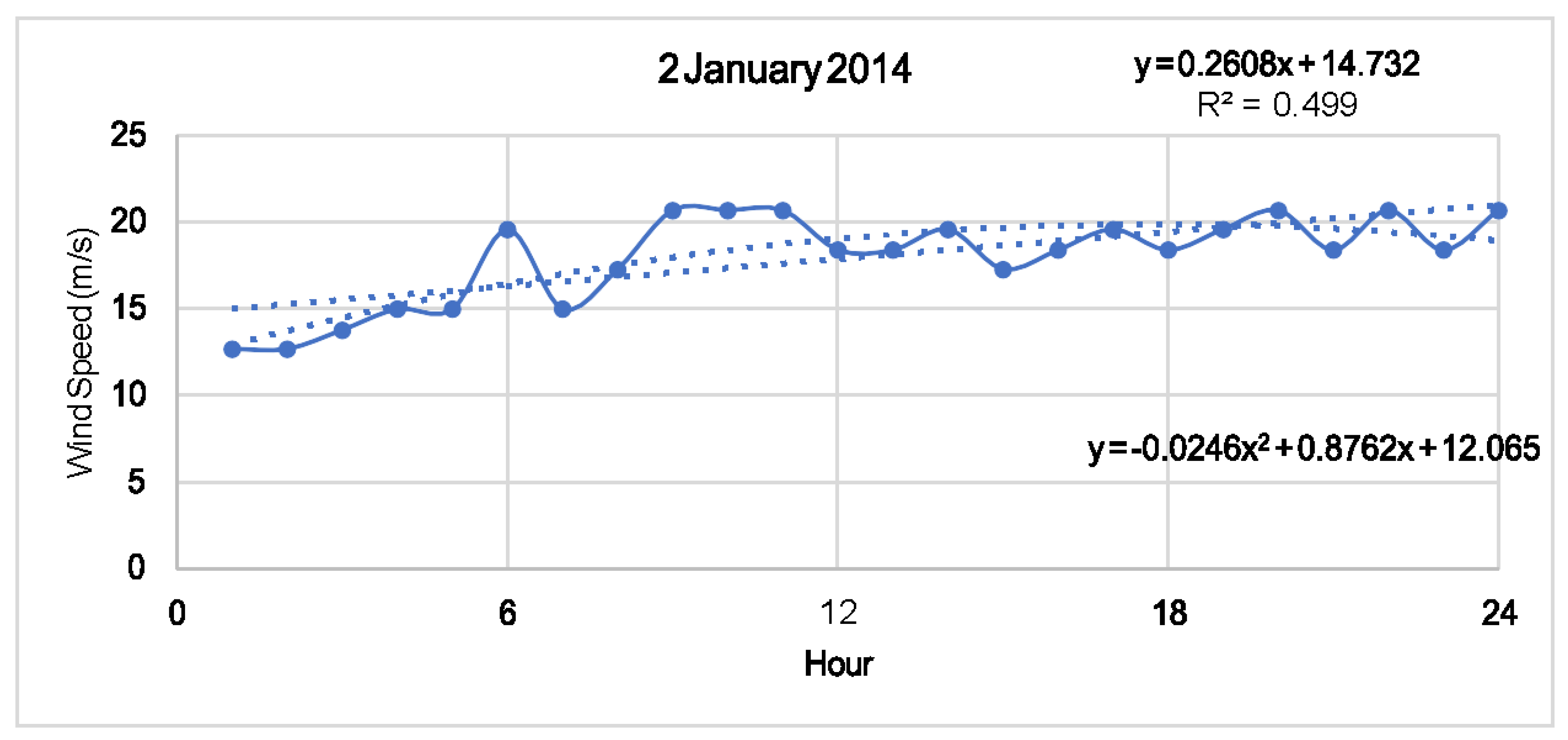 Preprints 89232 g008