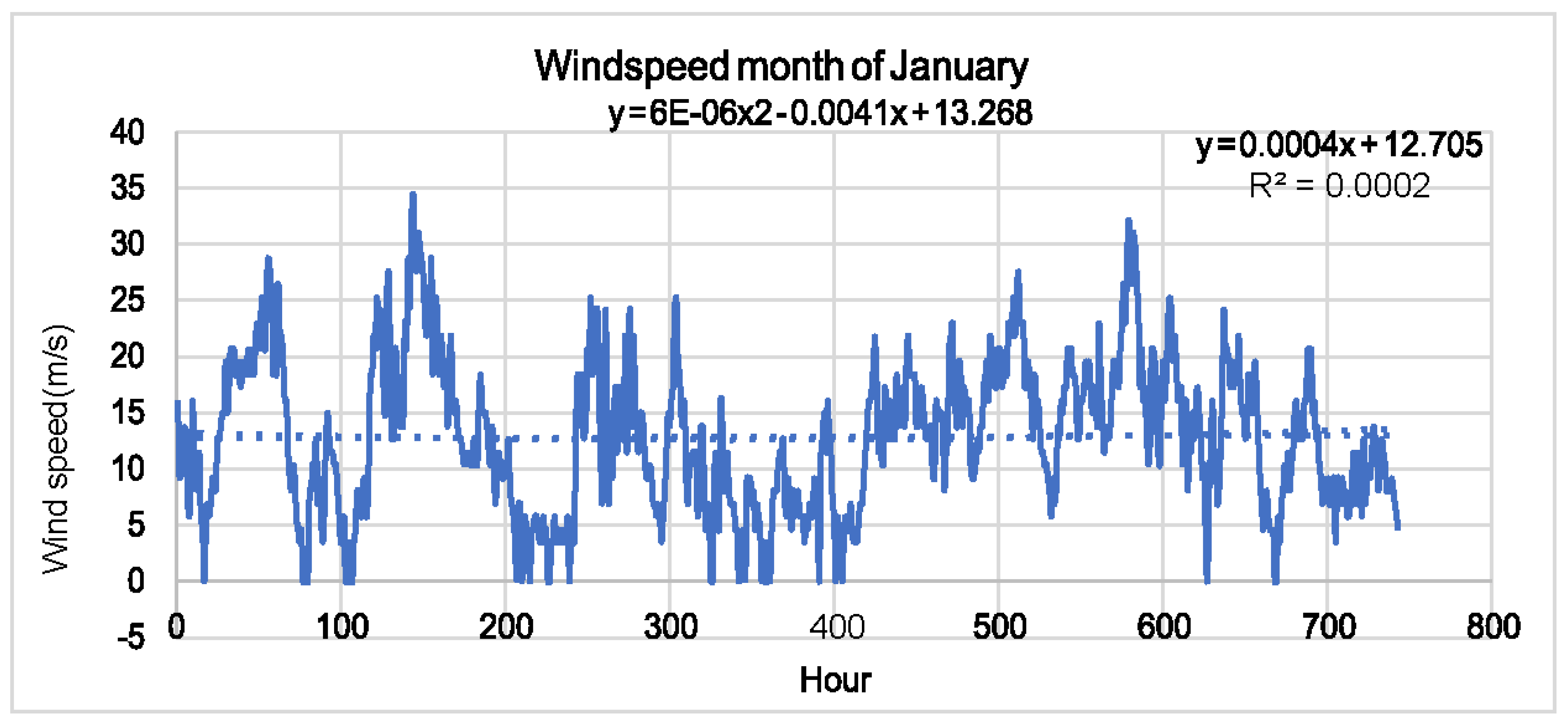 Preprints 89232 g009