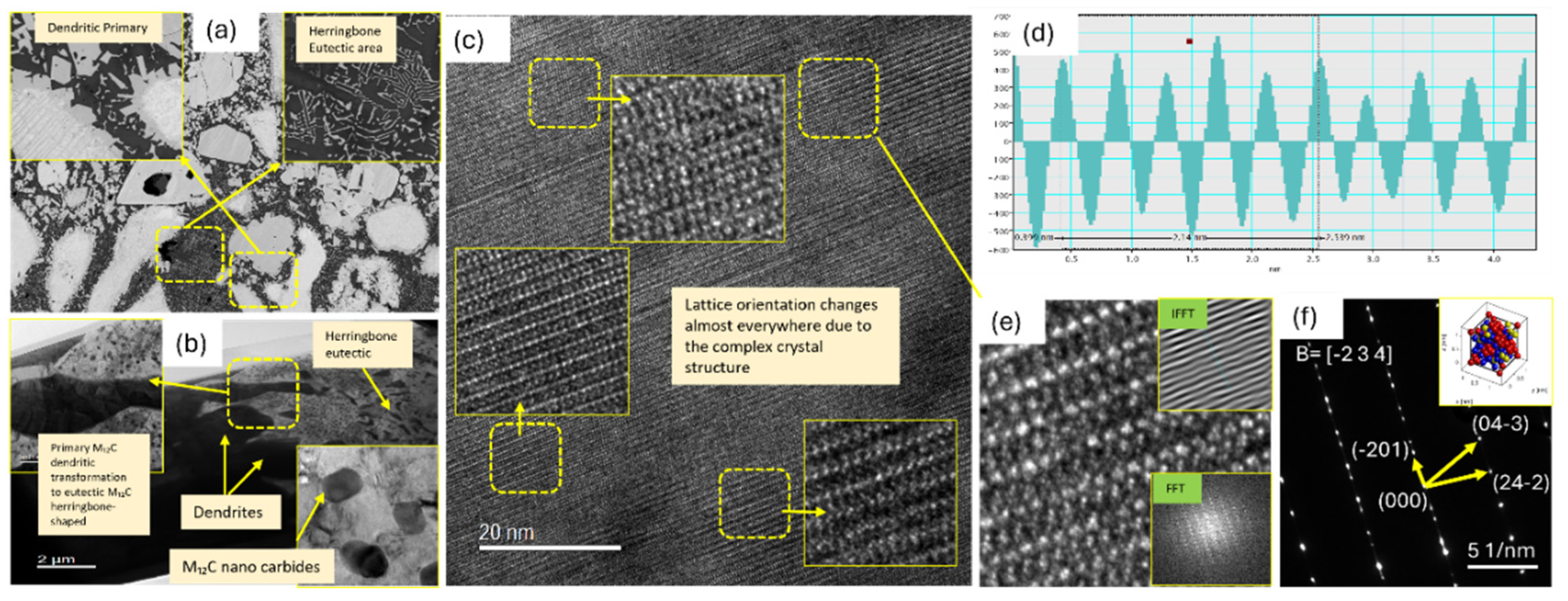 Preprints 169963 g010
