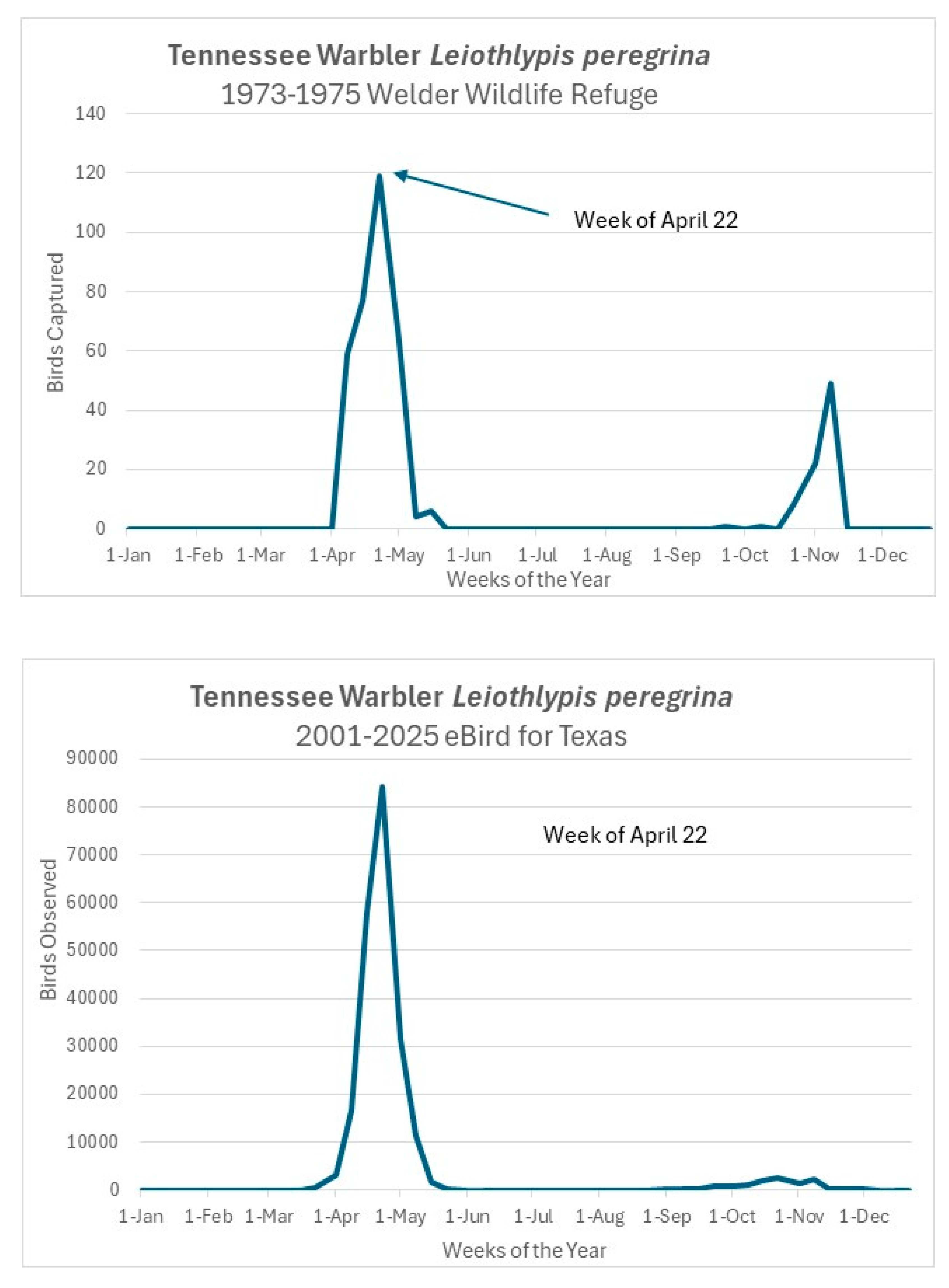 Preprints 171645 g002