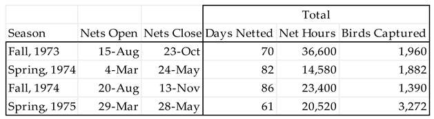 Preprints 171645 i001