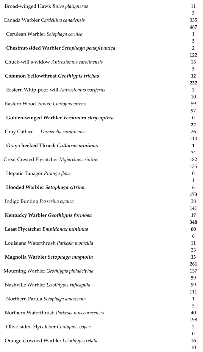 Preprints 171645 i003
