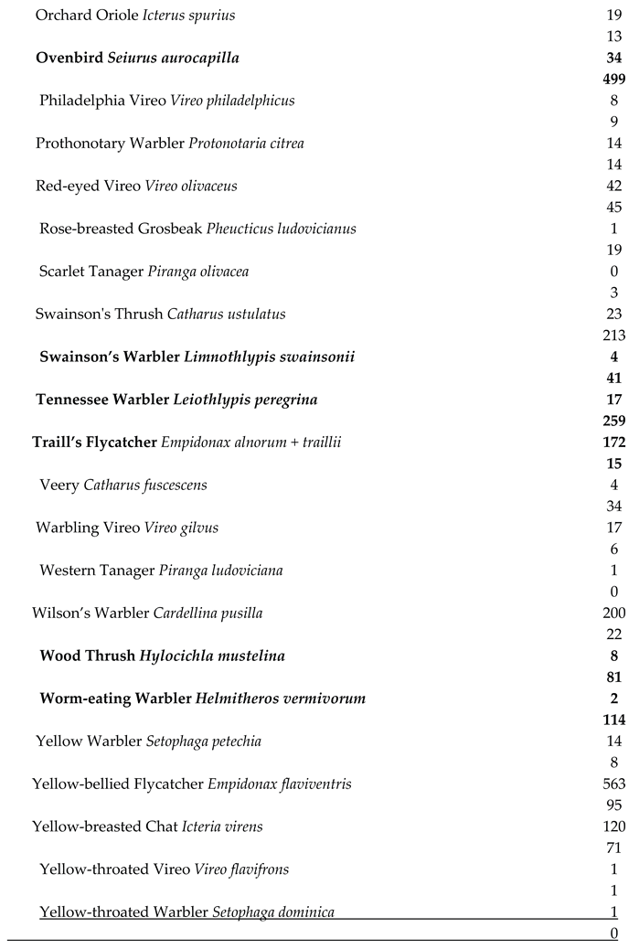 Preprints 171645 i004