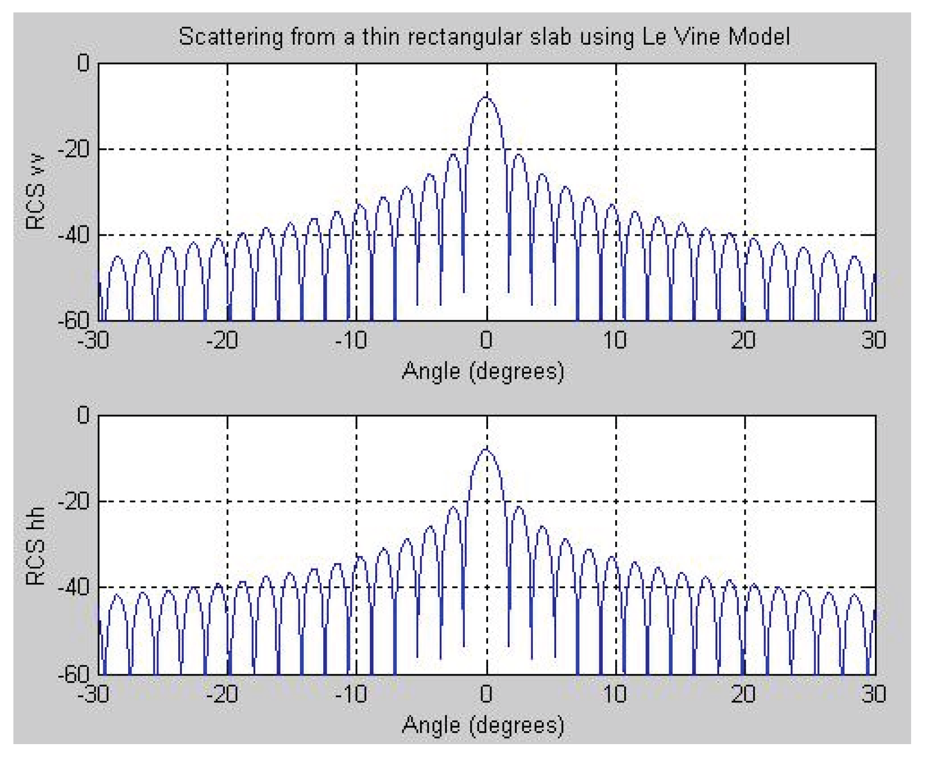 Preprints 173500 g004