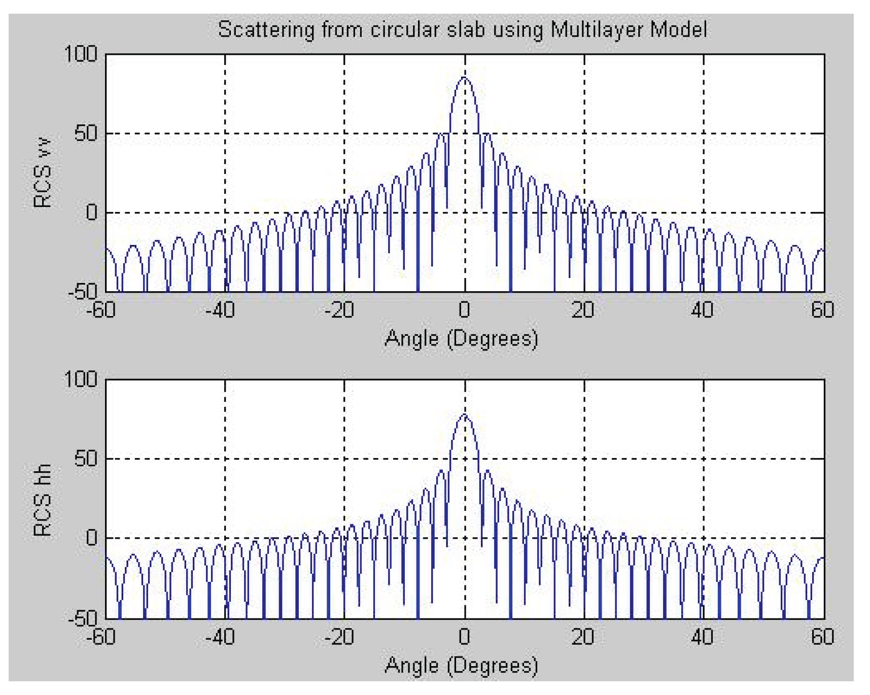 Preprints 173500 g007