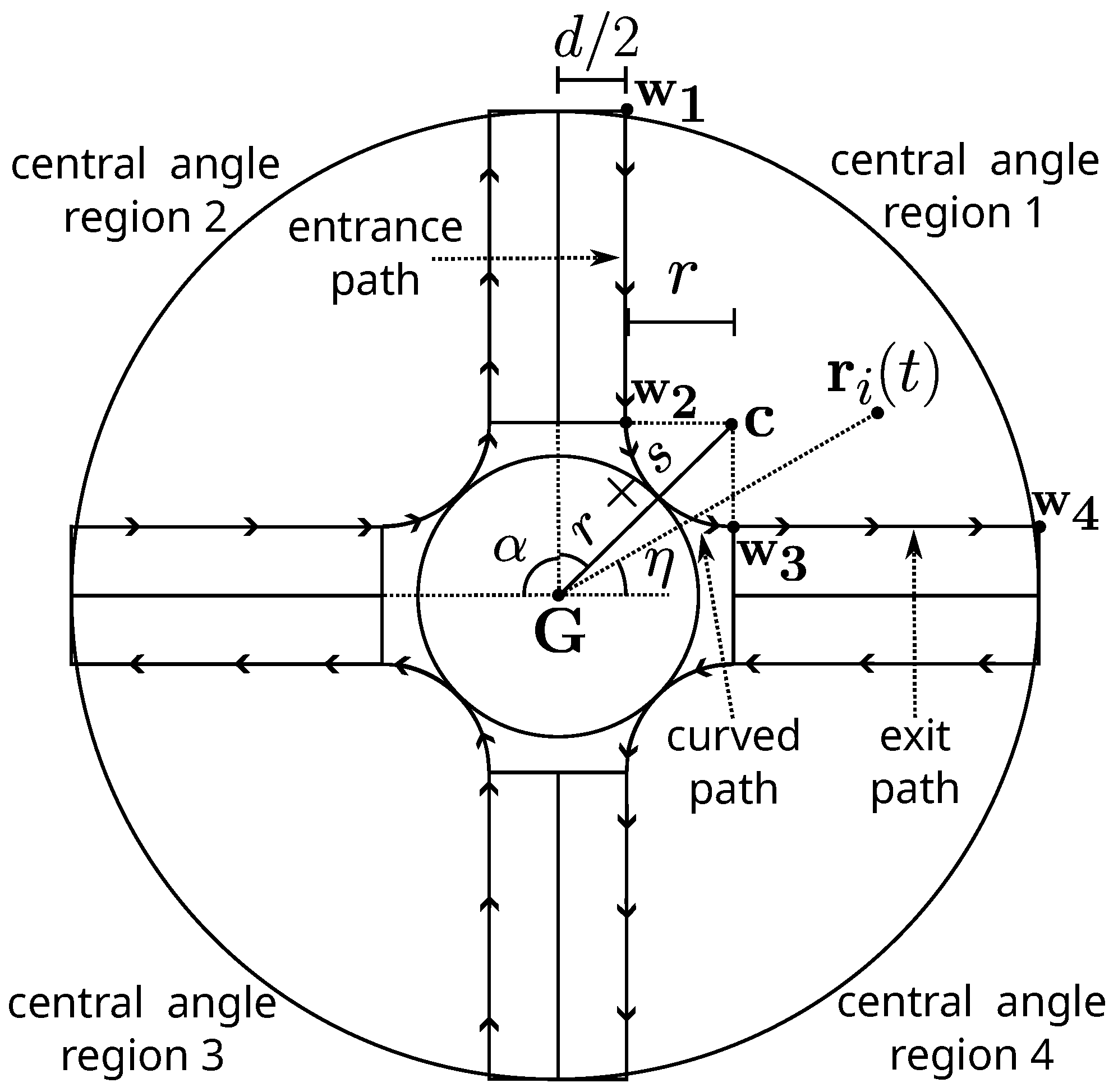 Preprints 175377 g012