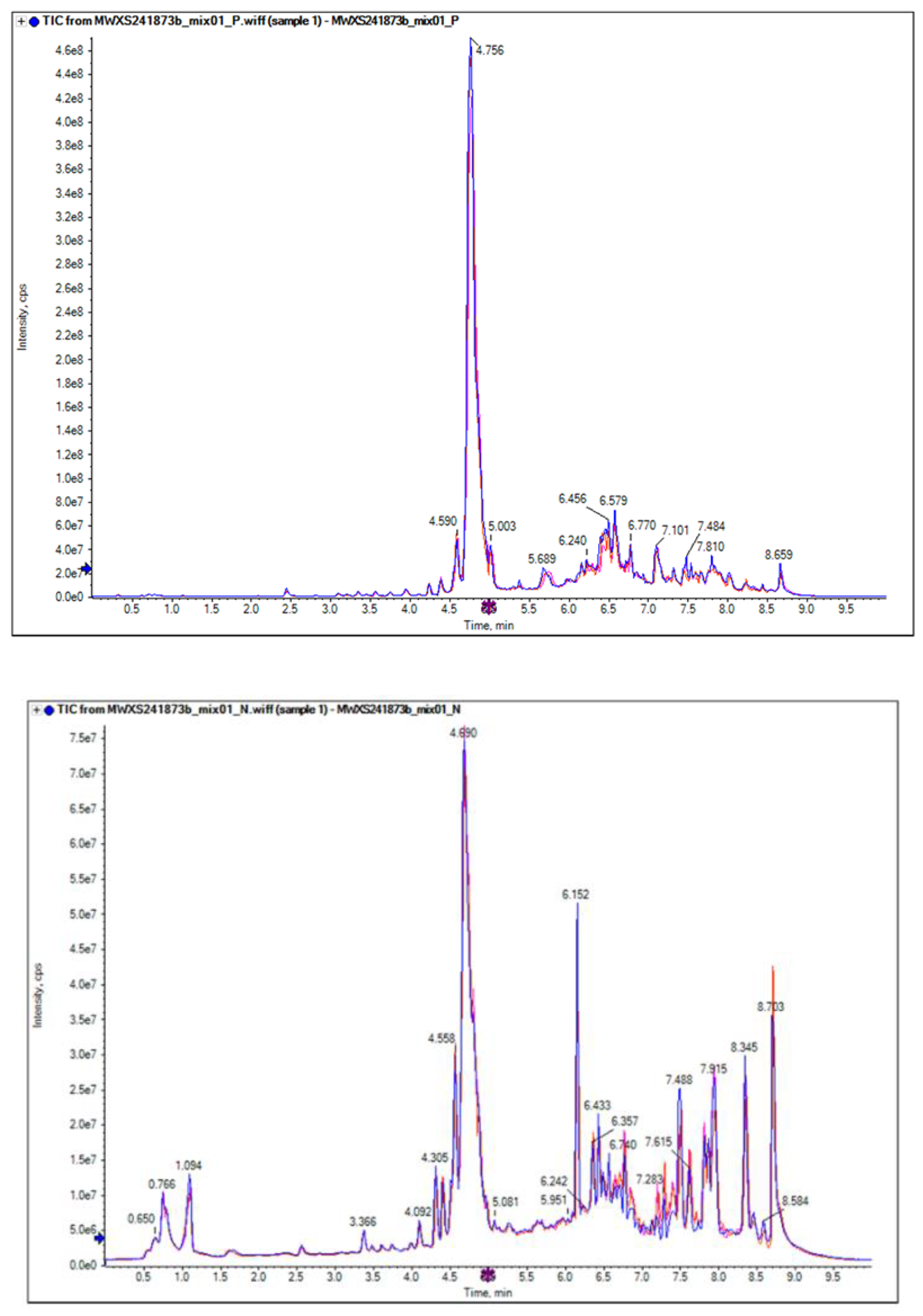 Preprints 162051 g001