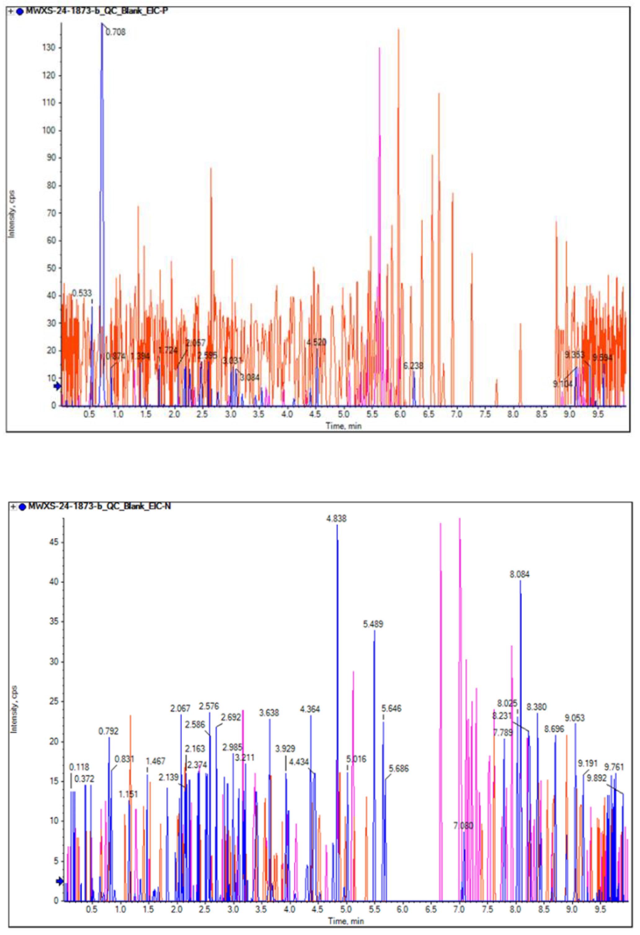 Preprints 162051 g002