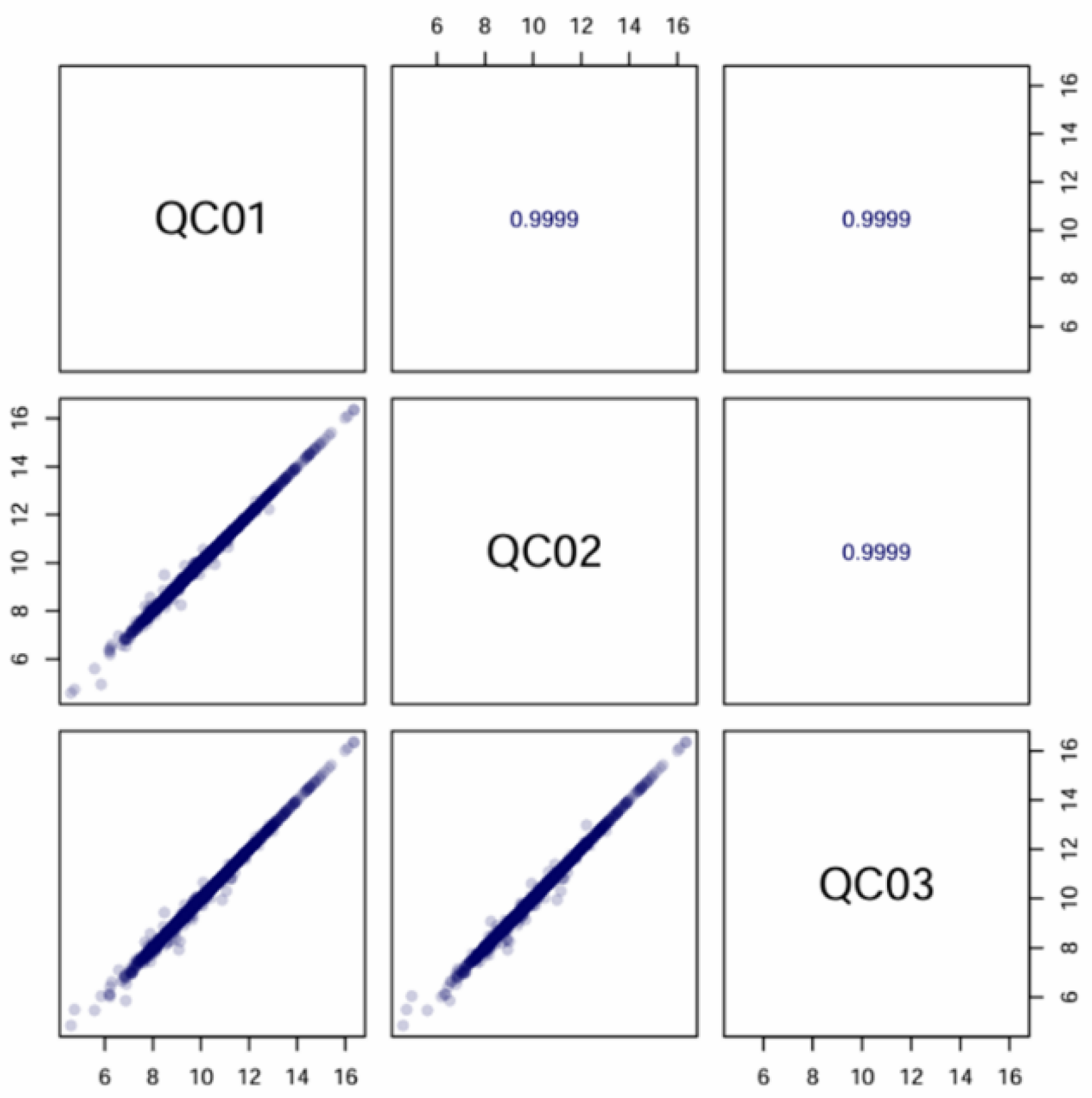 Preprints 162051 g003