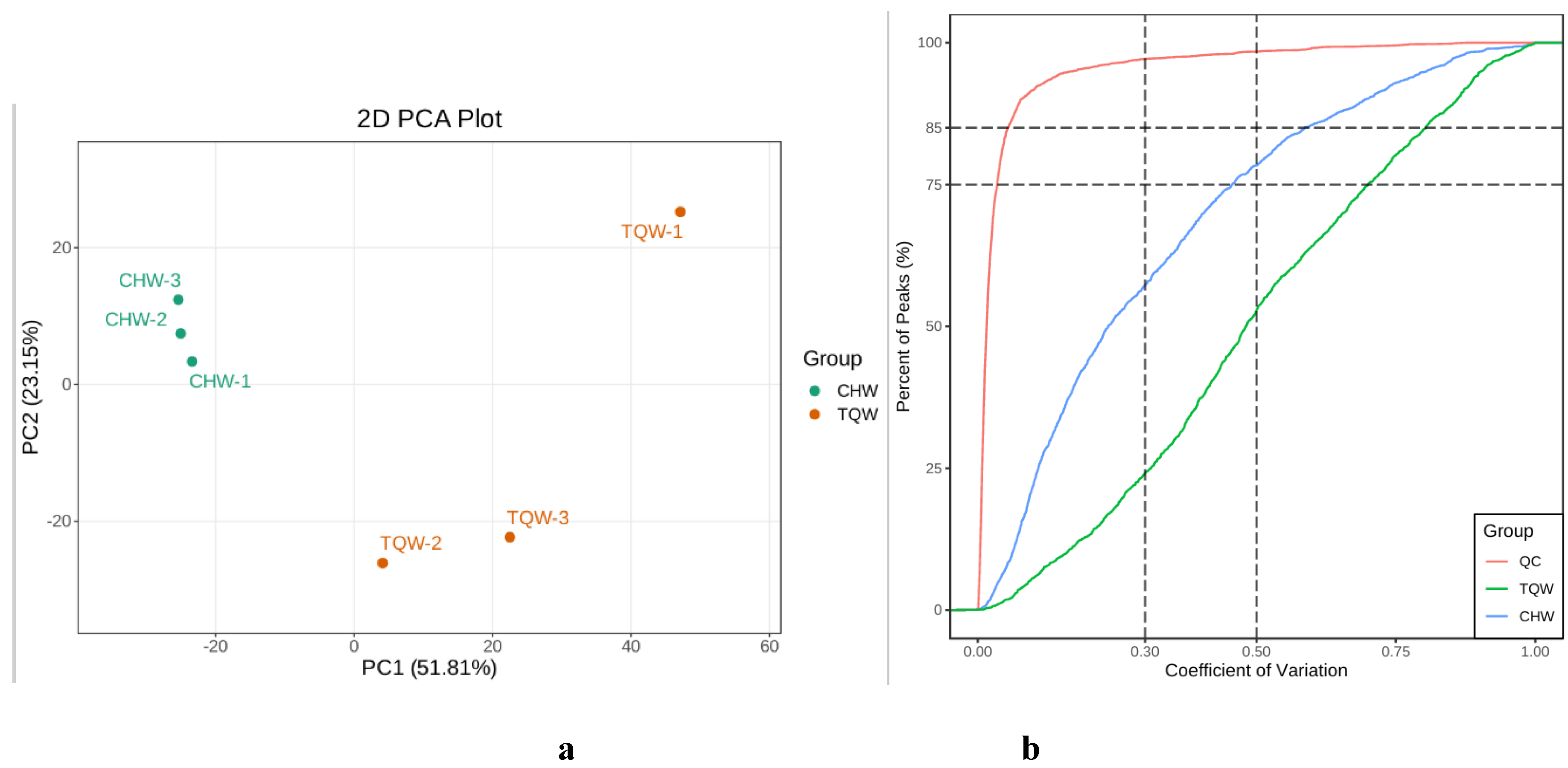 Preprints 162051 g004
