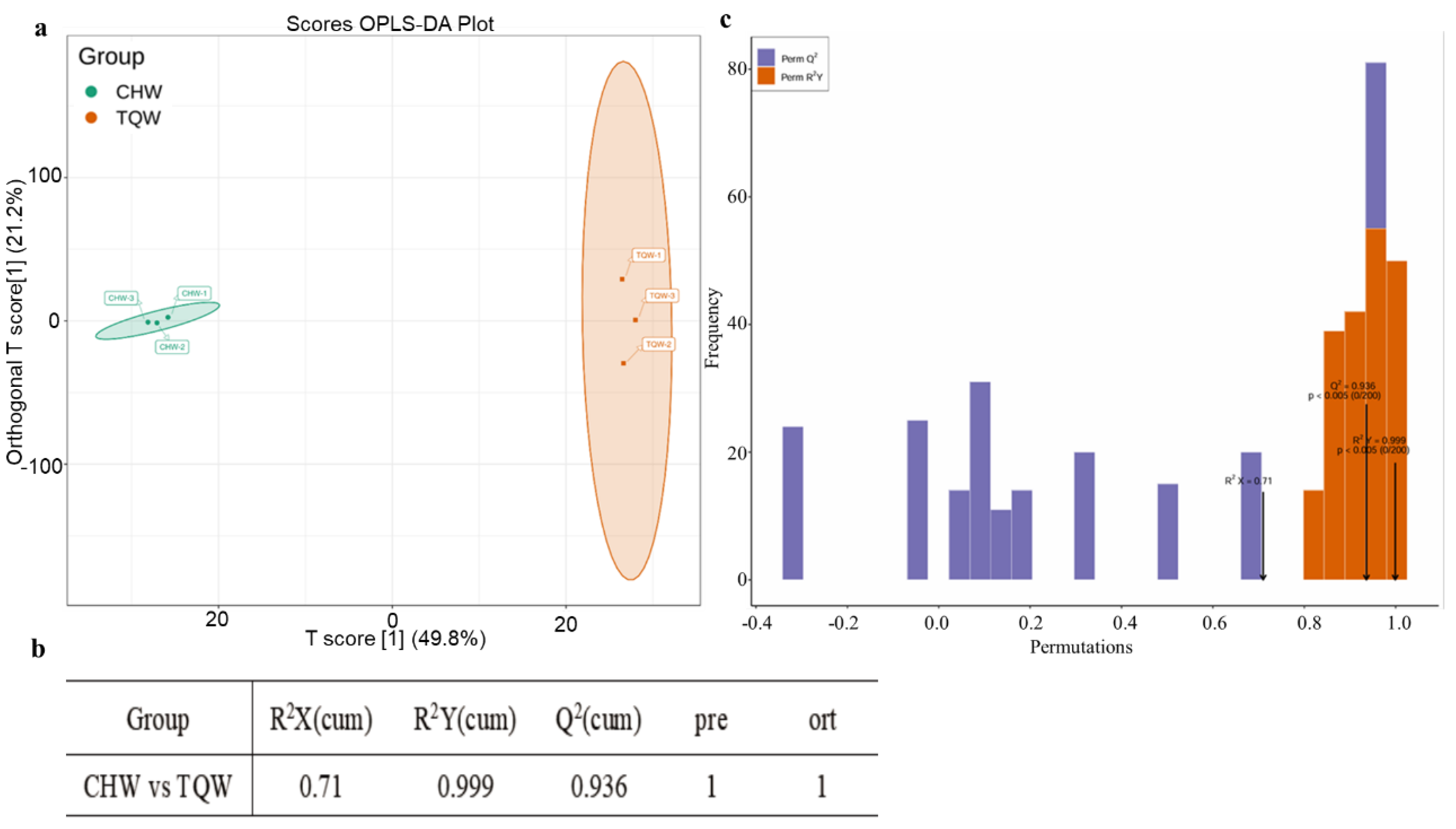 Preprints 162051 g005