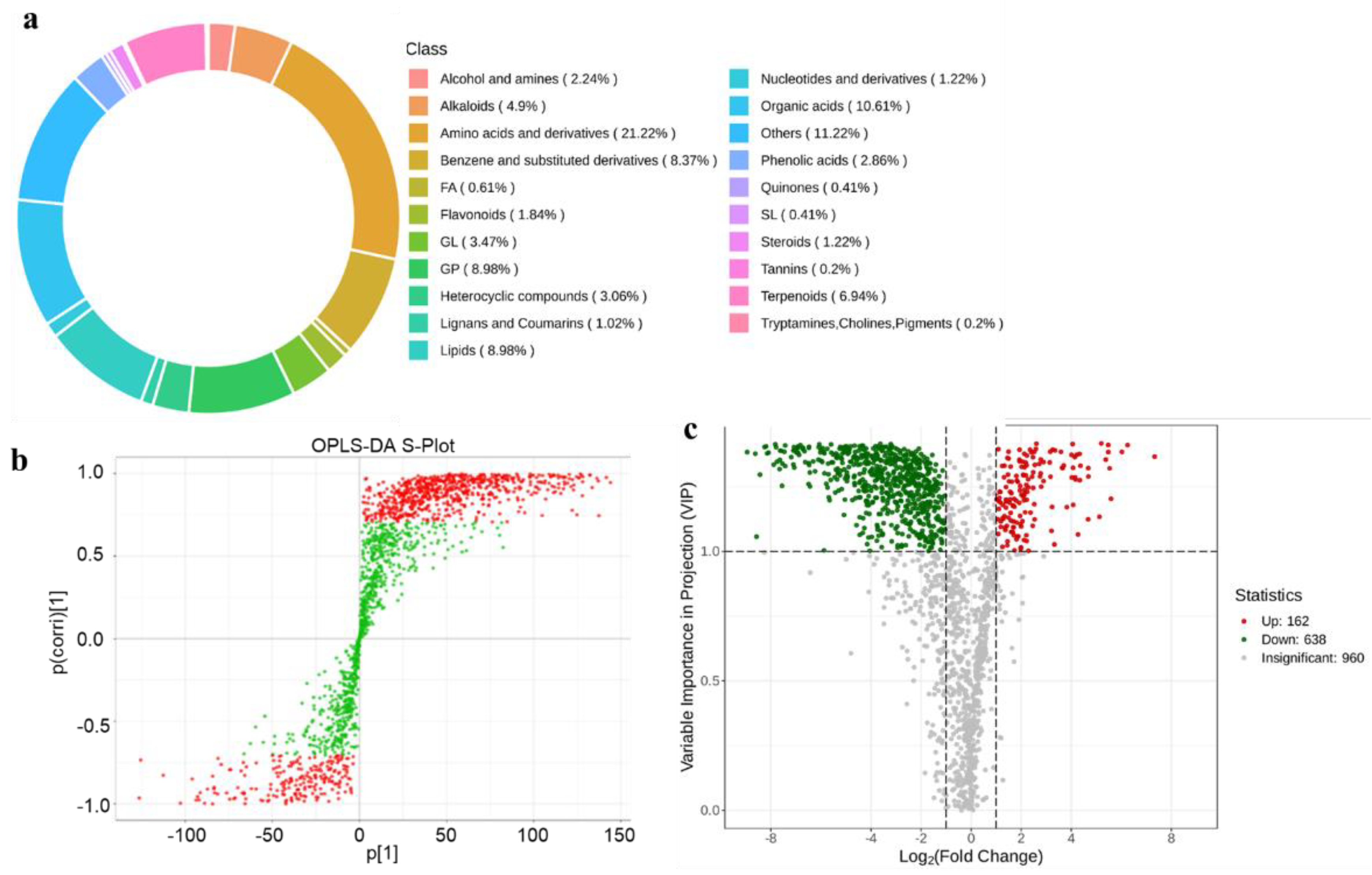 Preprints 162051 g006
