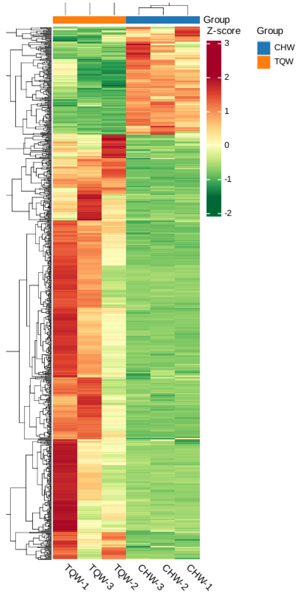 Preprints 162051 g007